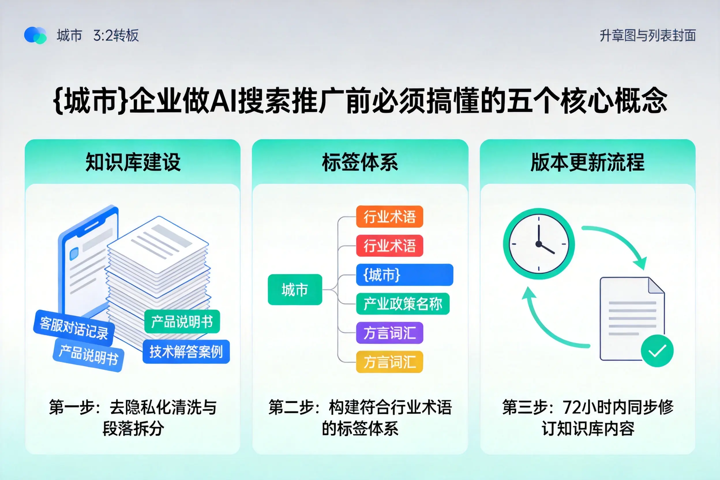 舟山企业做AI搜索推广前必须搞懂的五个核心概念