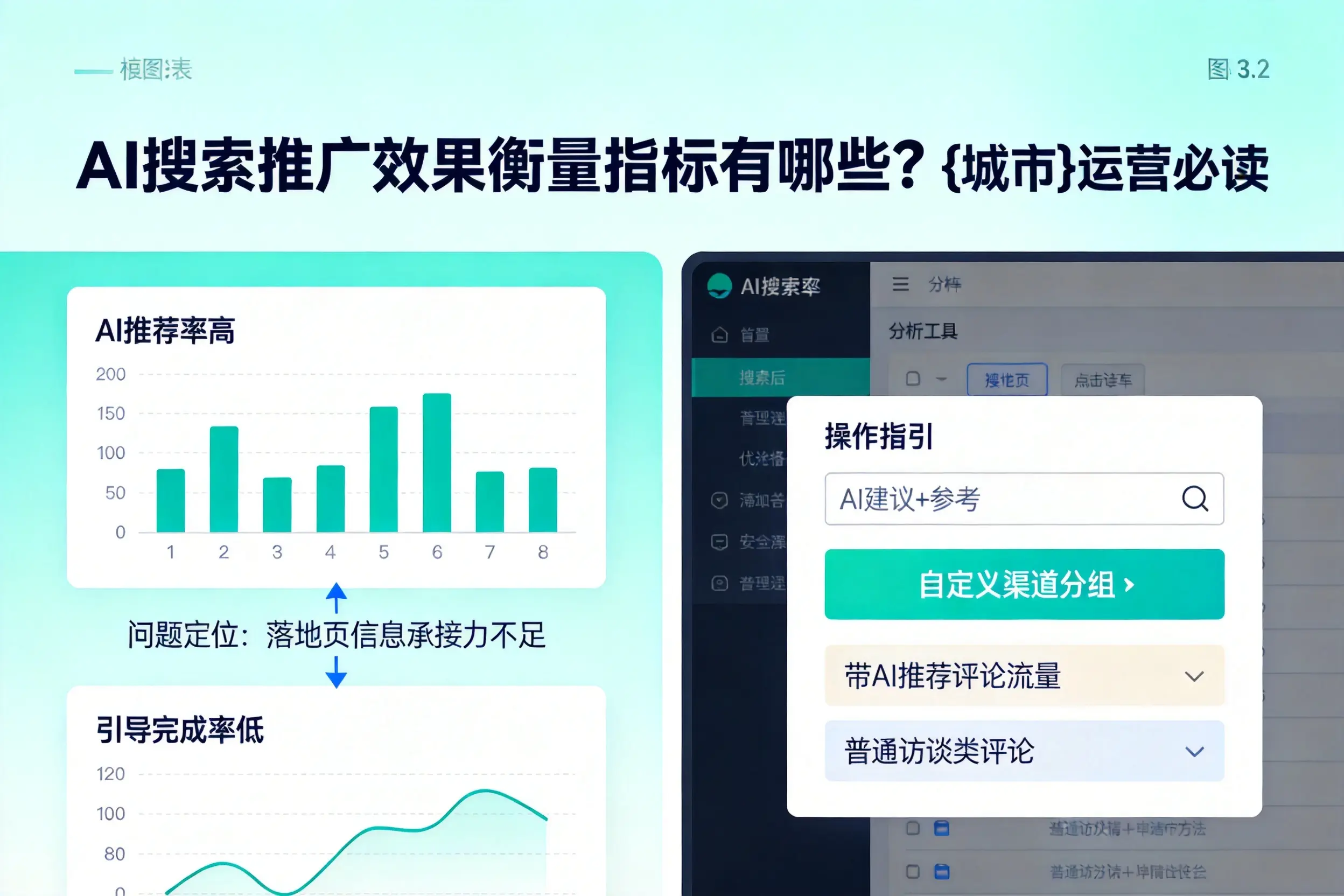 AI搜索推广效果衡量指标有哪些?舟山运营必读