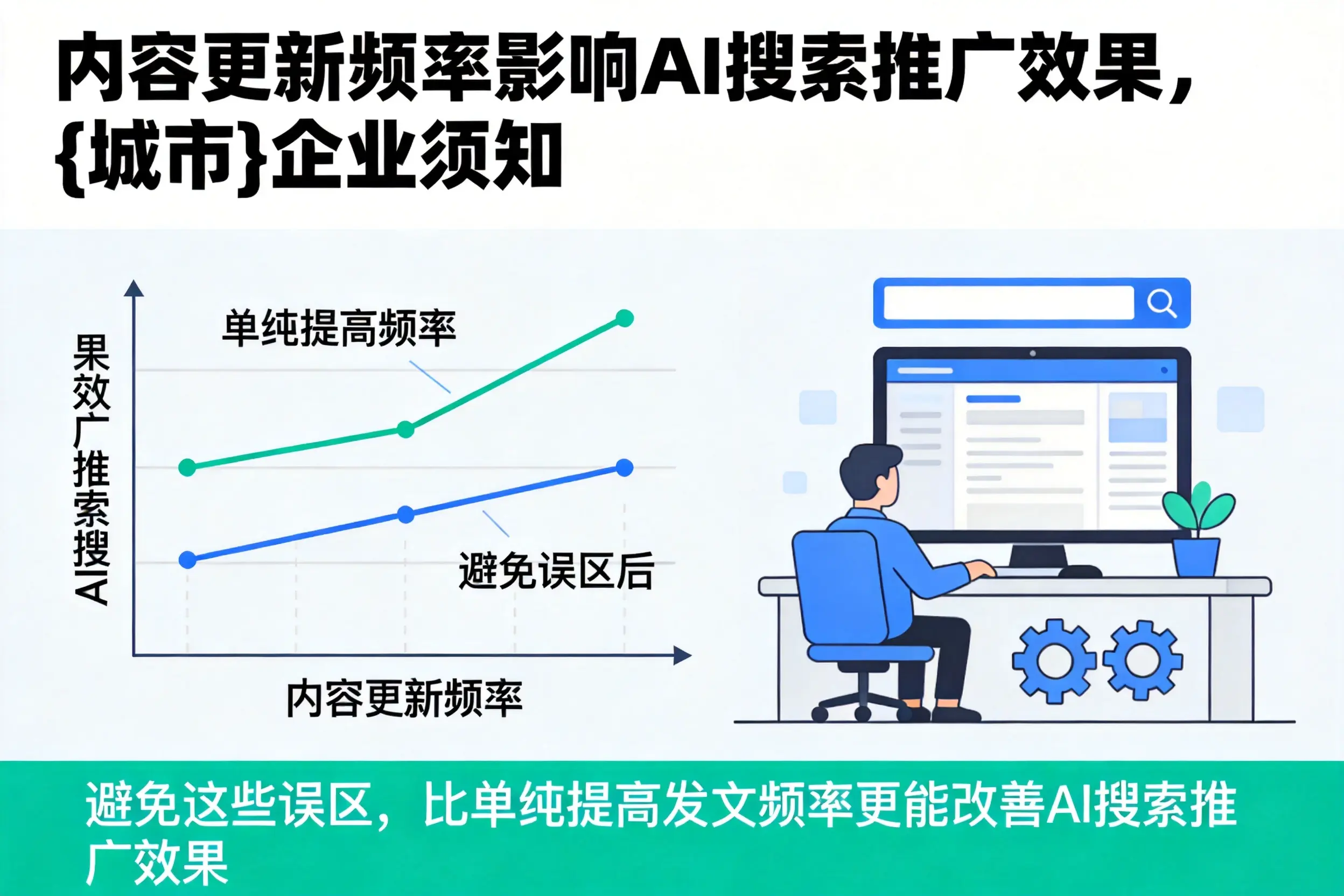 内容更新频率影响AI搜索推广效果，舟山企业须知