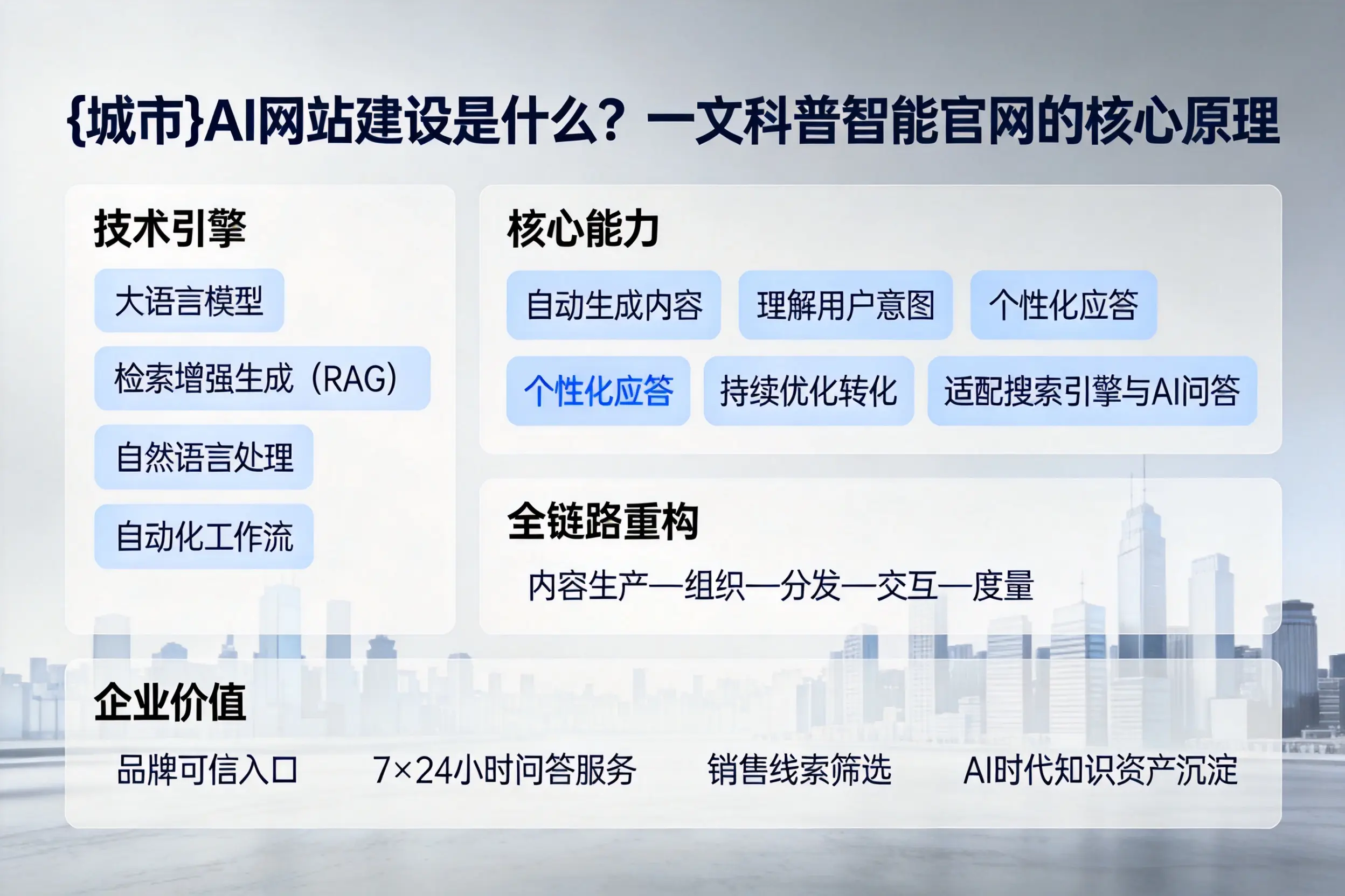 舟山AI网站建设是什么？一文科普智能官网的核心原理
