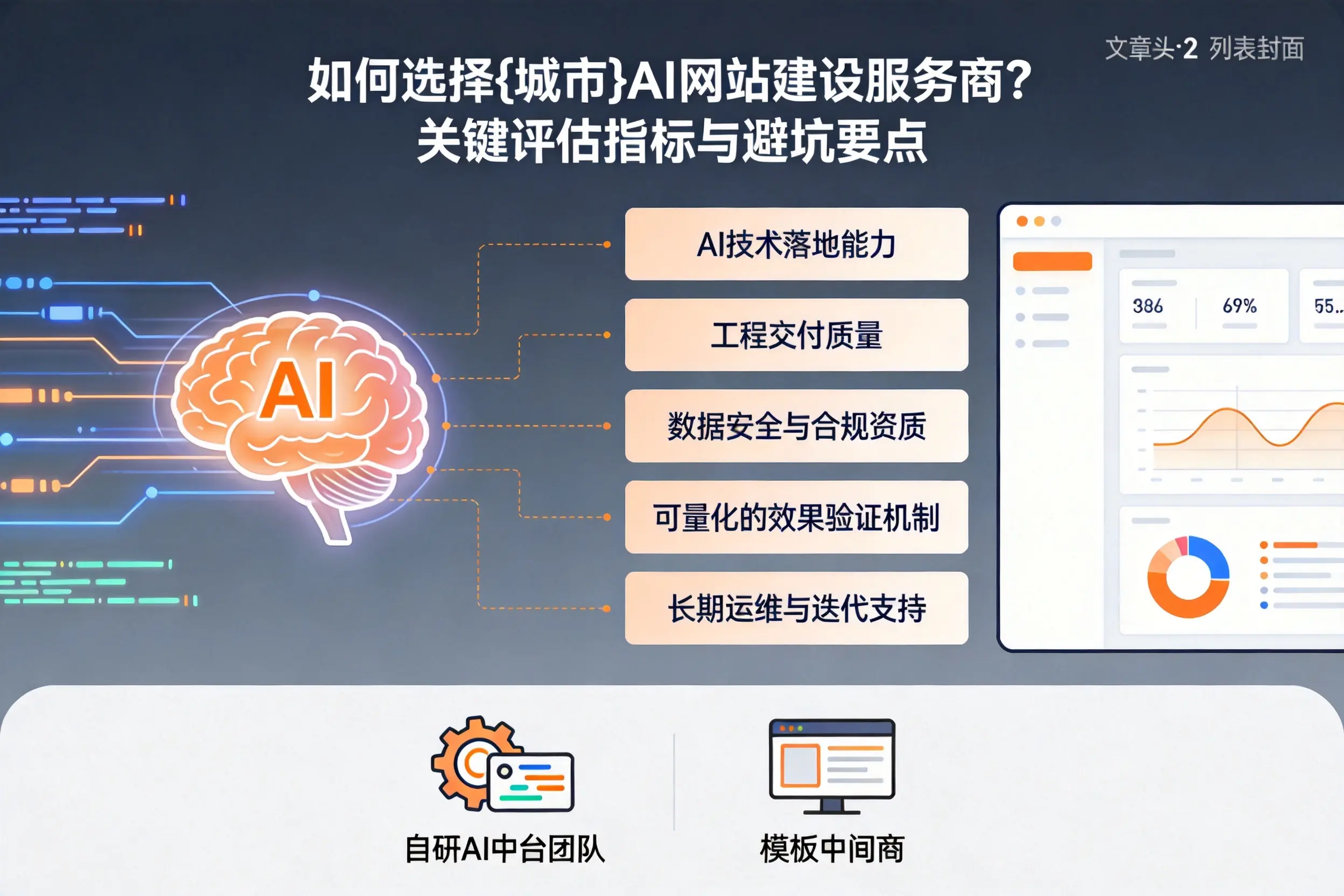 如何选择舟山AI网站建设服务商？关键评估指标与避坑要点