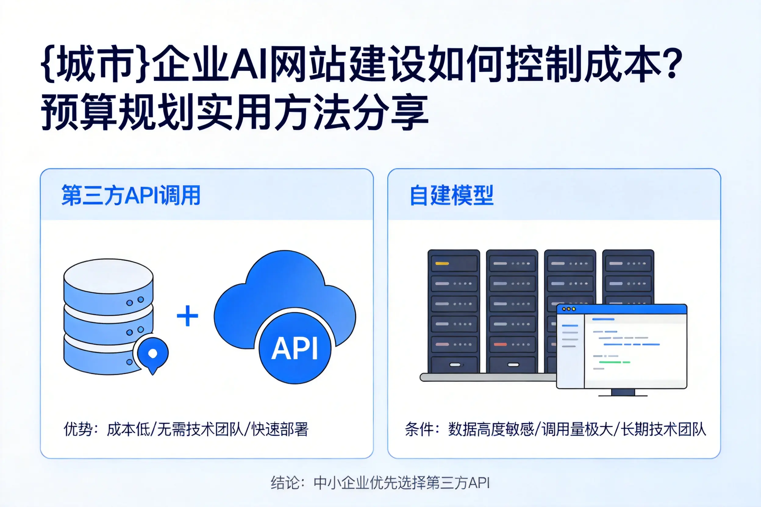 舟山企业AI网站建设如何控制成本？预算规划实用方法分享