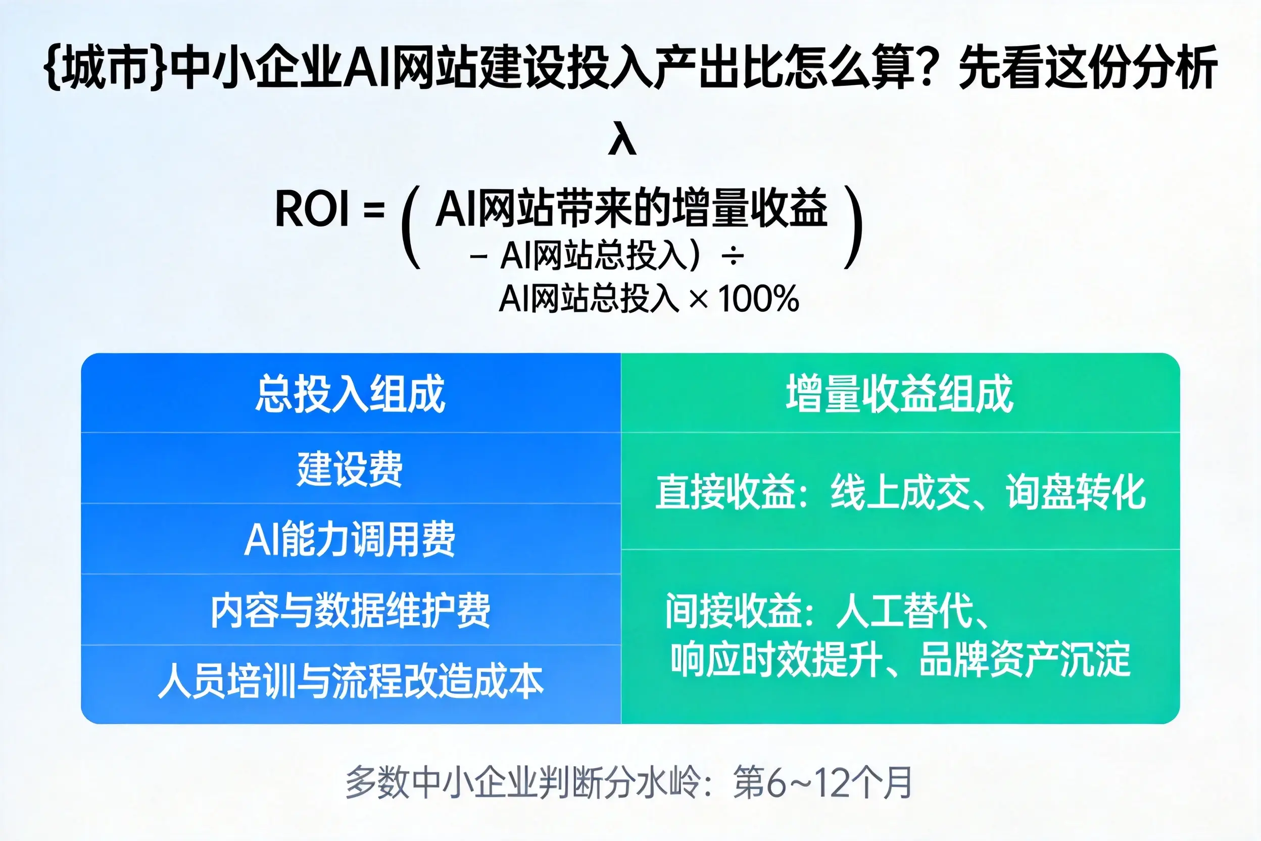 舟山中小企业AI网站建设投入产出比怎么算？先看这份分析