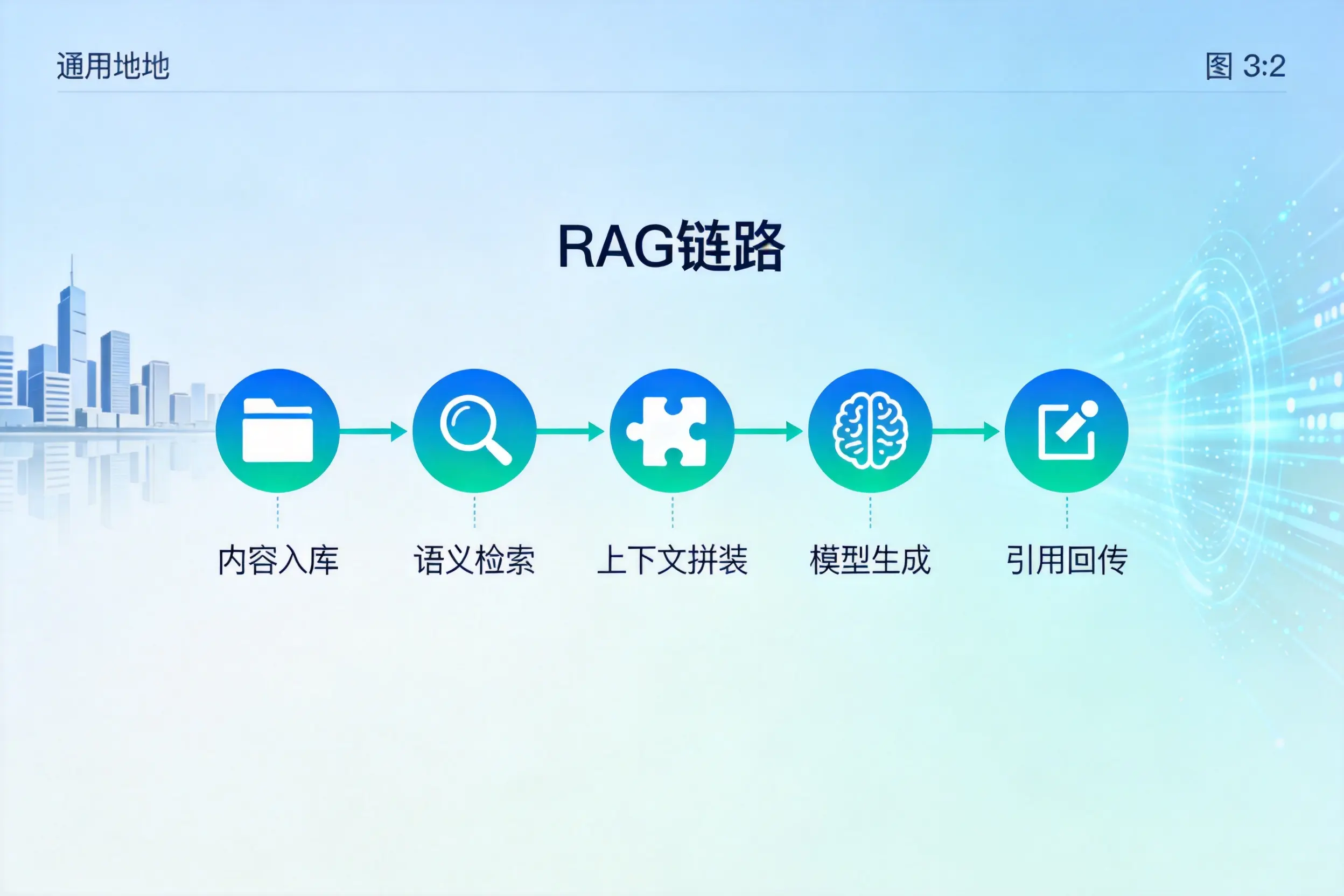 手把手教你舟山AI网站建设:搭建智能官网的完整教程