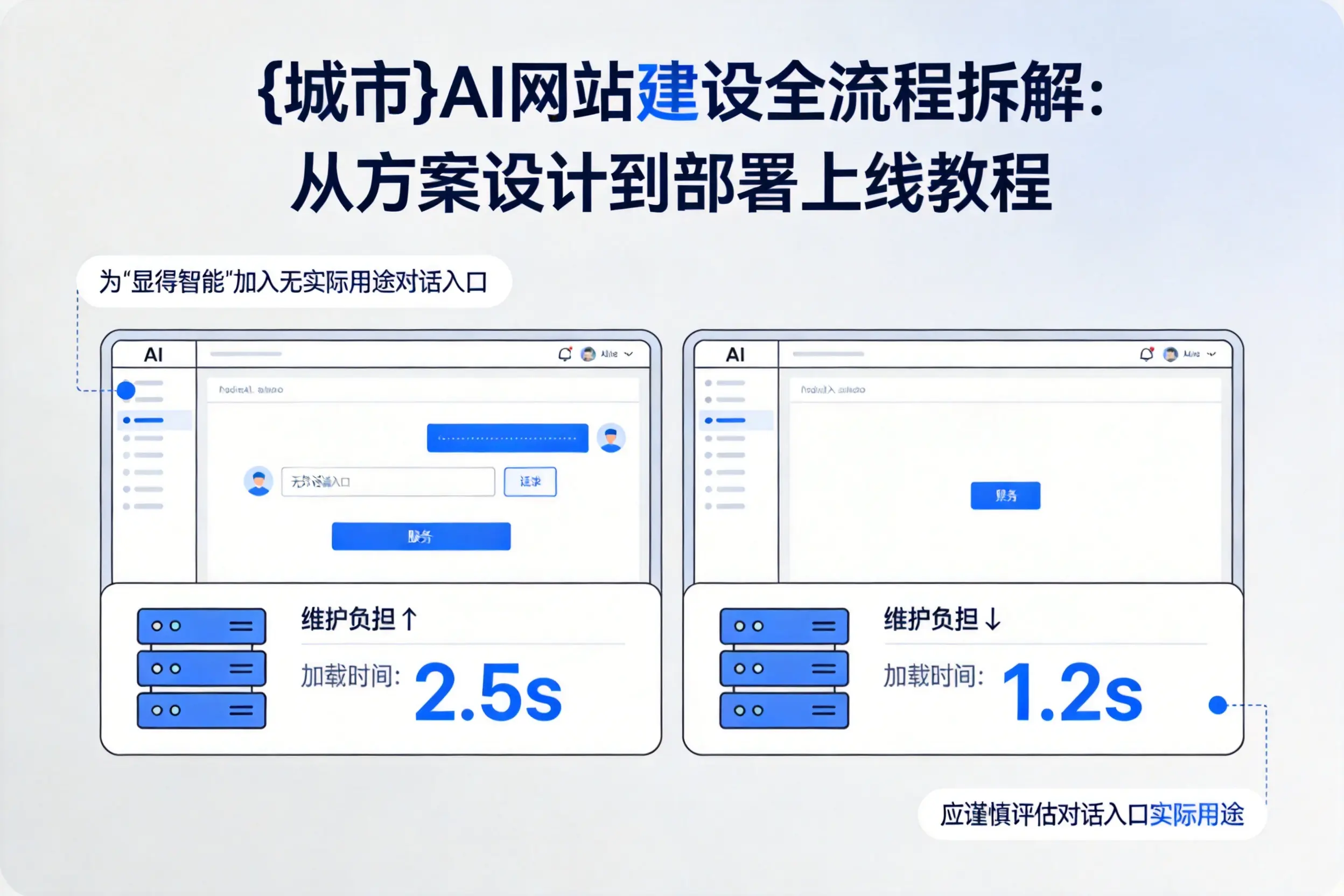 舟山AI网站建设全流程拆解：从方案设计到部署上线教程
