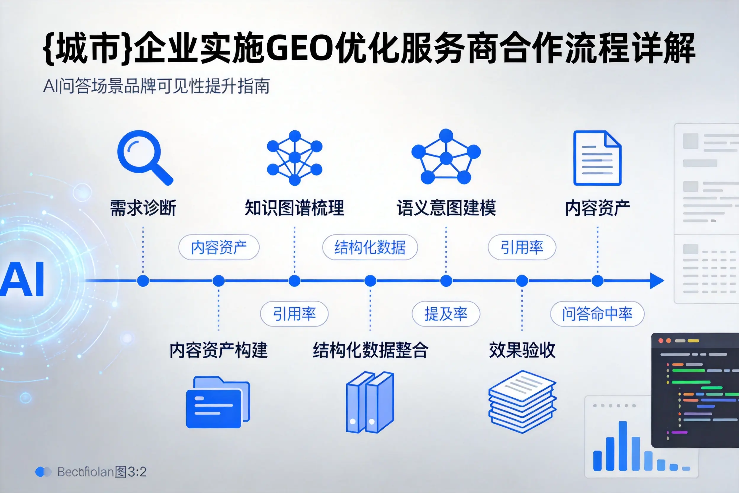 舟山企业实施GEO优化服务商合作流程详解