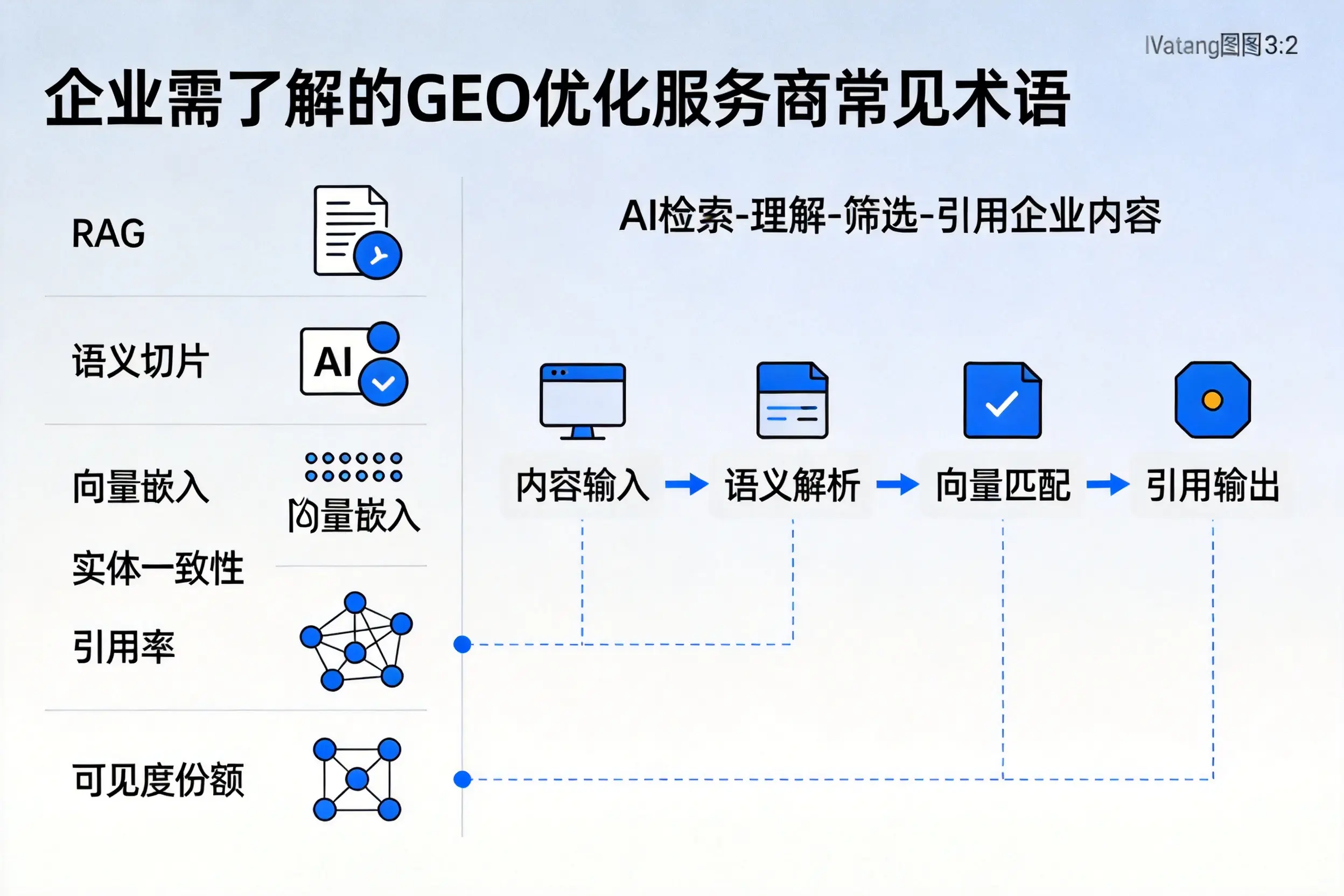 舟山企业需了解的GEO优化服务商常见术语