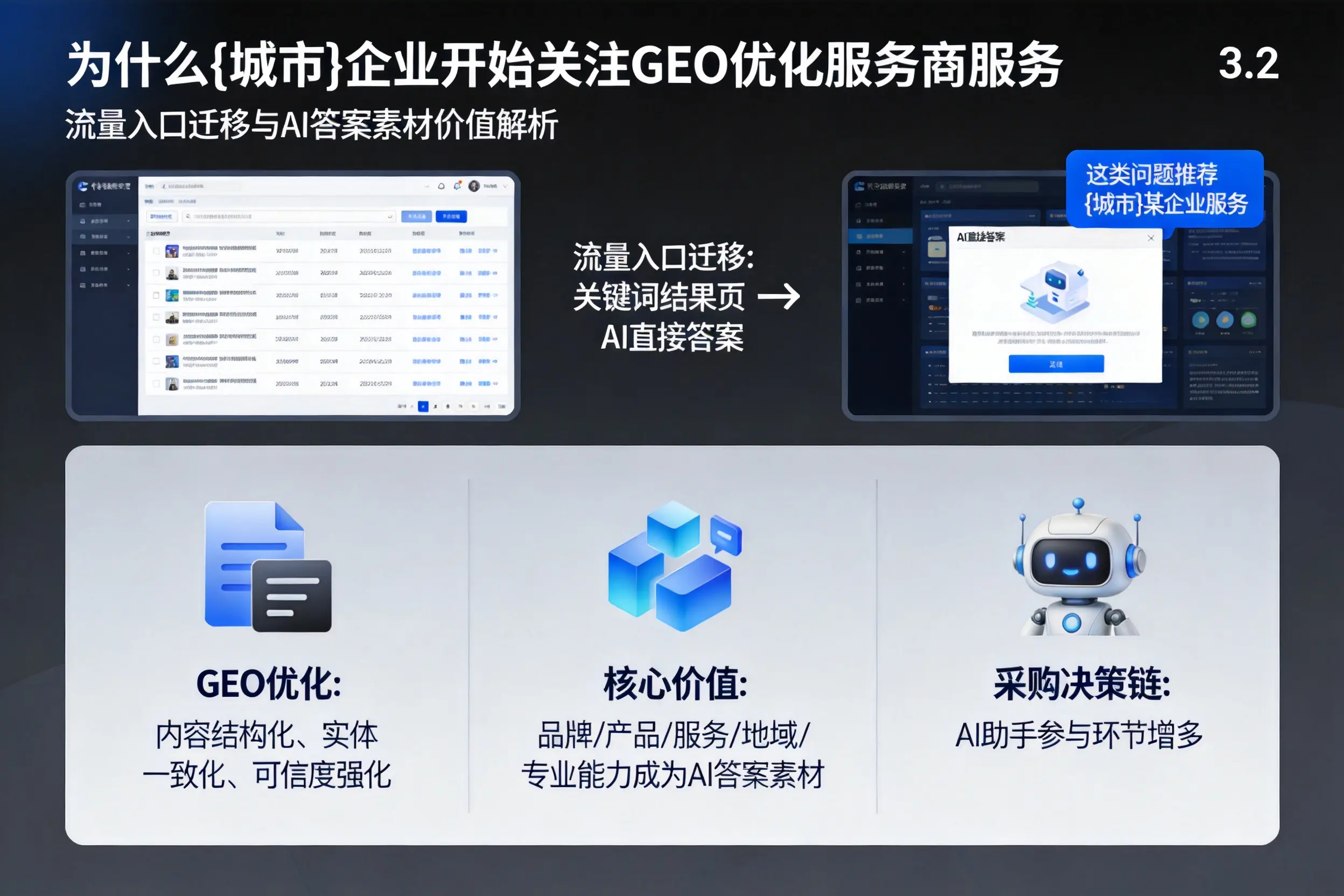 为什么舟山企业开始关注GEO优化服务商服务