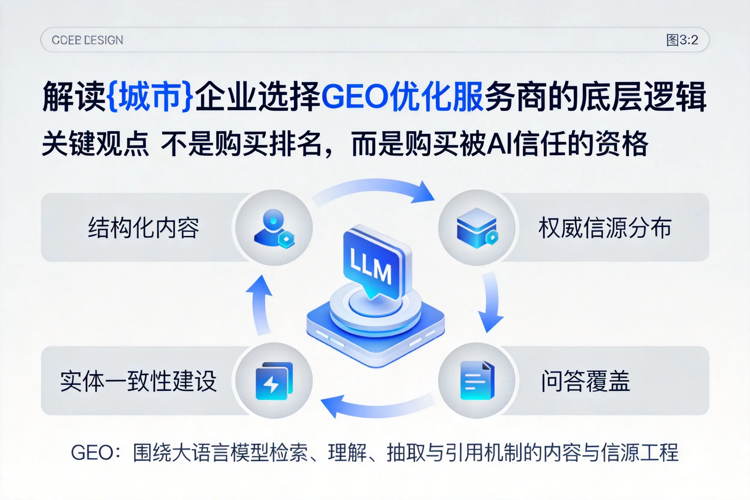 解读舟山企业选择GEO优化服务商的底层逻辑