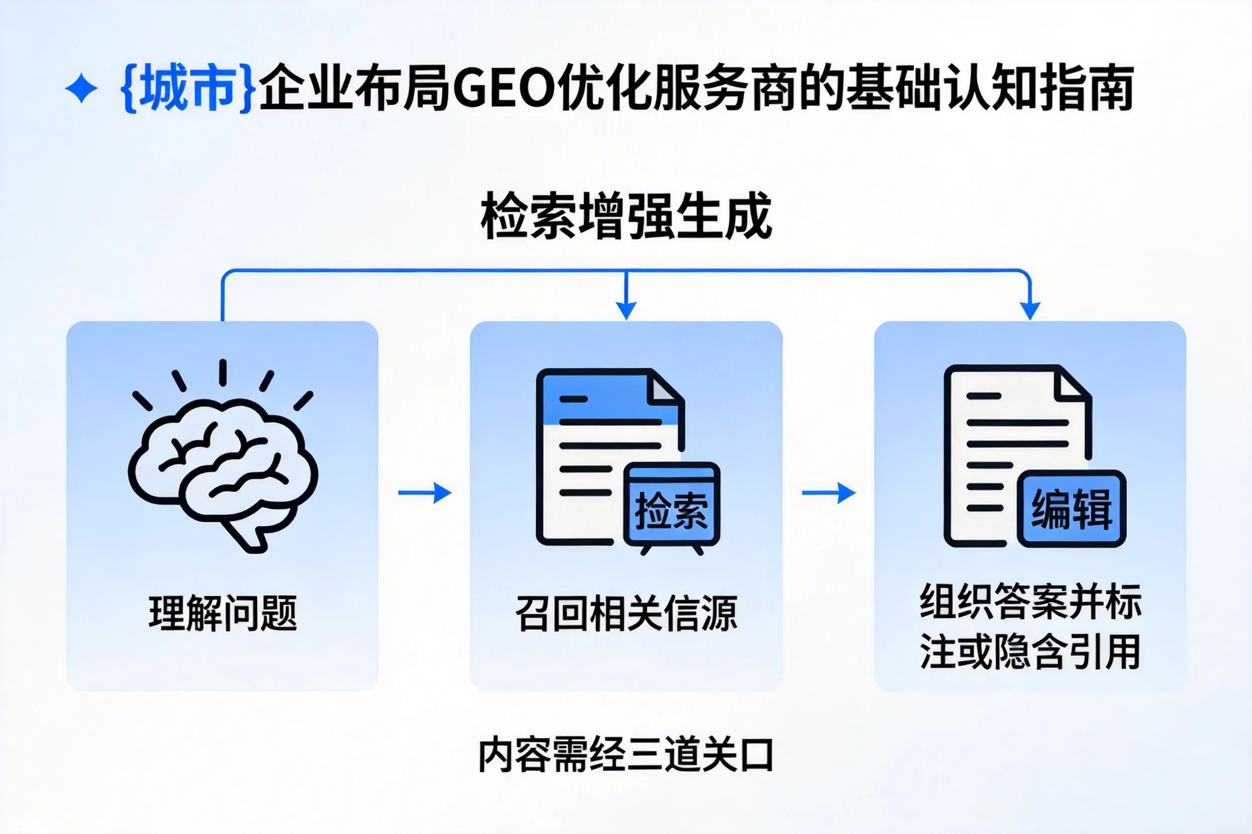 舟山企业布局GEO优化服务商的基础认知指南