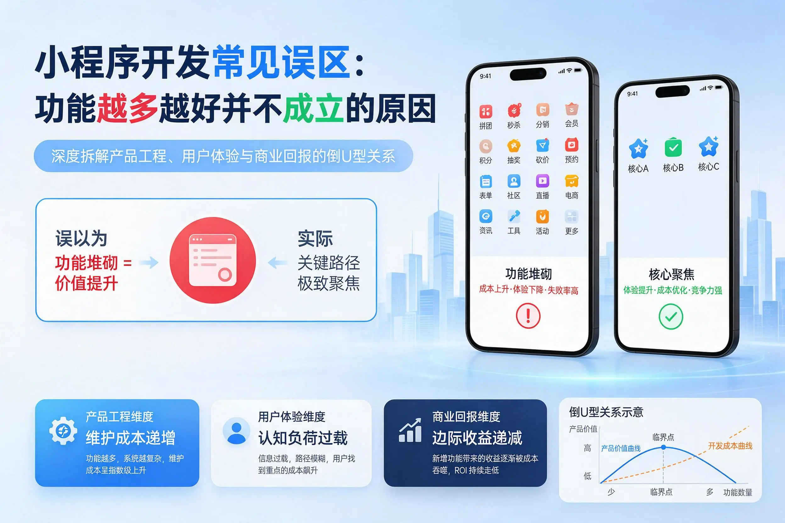 舟山小程序开发常见误区:功能越多越好并不成立的原因