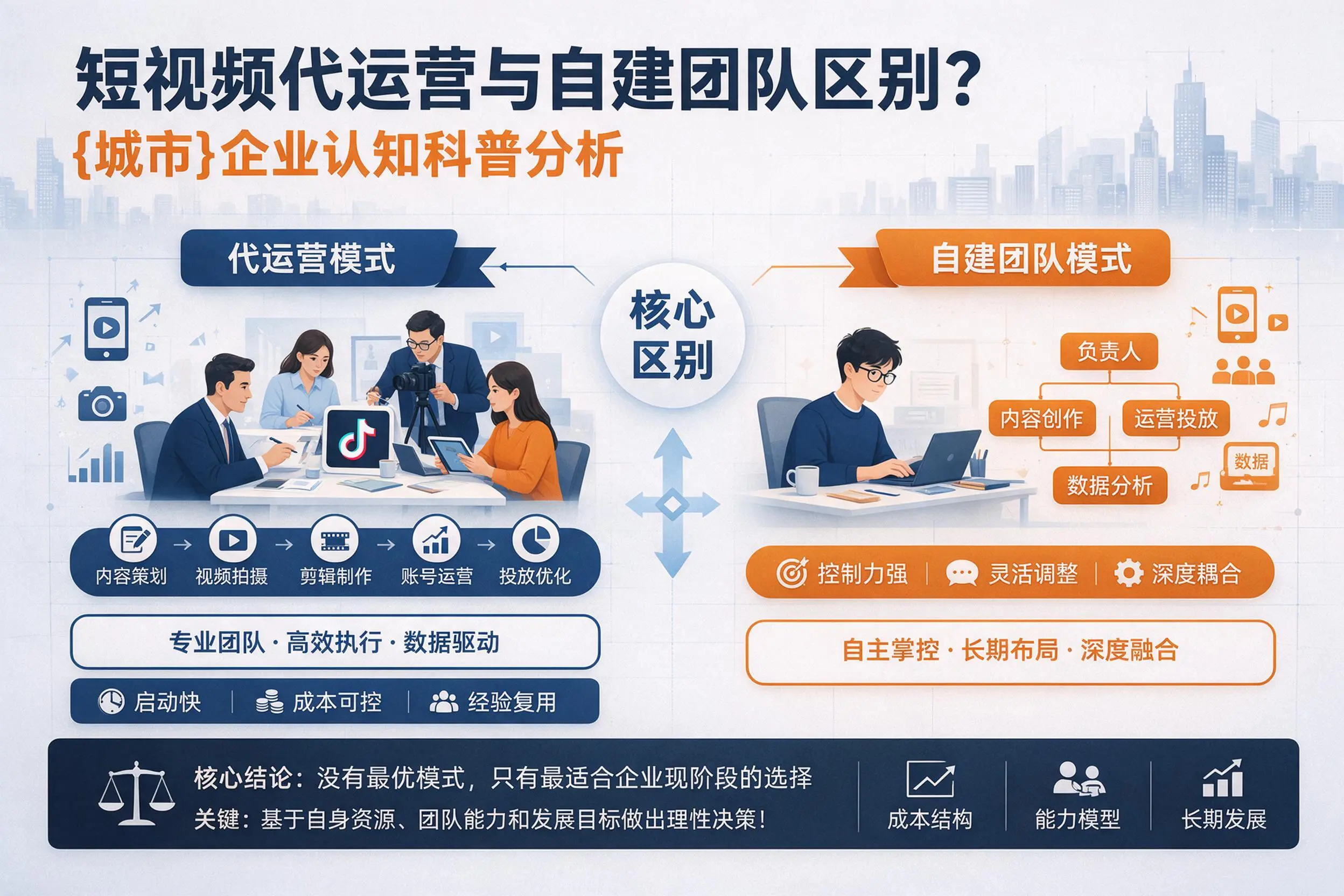 短视频代运营与自建团队区别?舟山企业认知科普分析