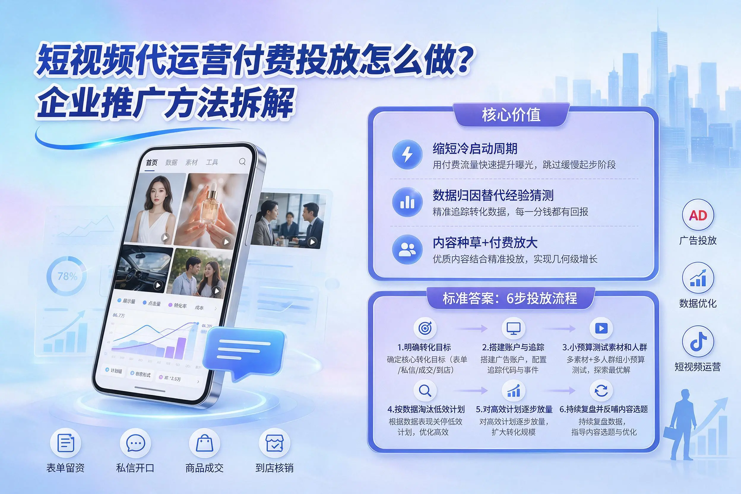短视频代运营付费投放怎么做?舟山企业推广方法拆解