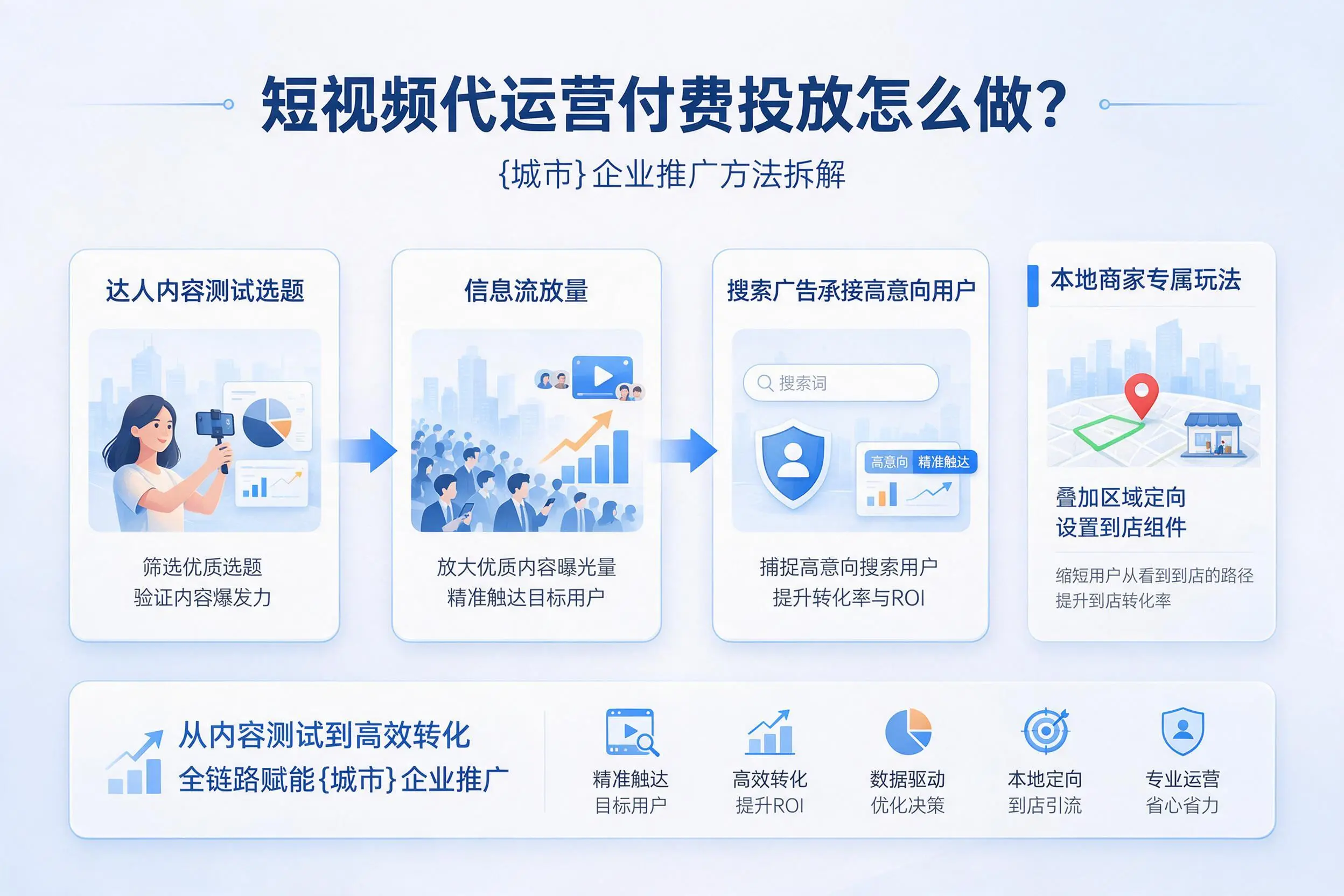 短视频代运营付费投放怎么做?舟山企业推广方法拆解