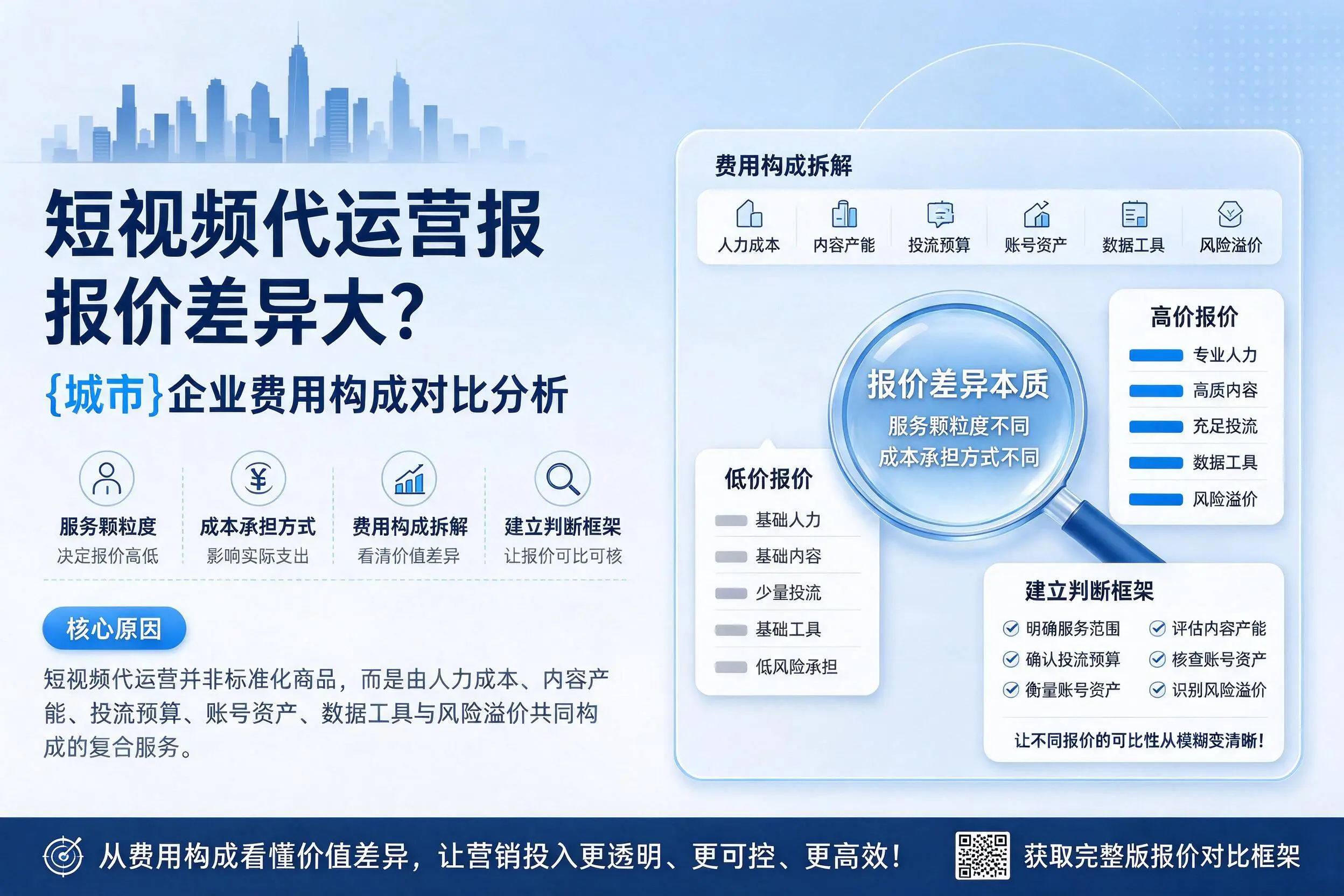 短视频代运营报价差异大?舟山企业费用构成对比分析