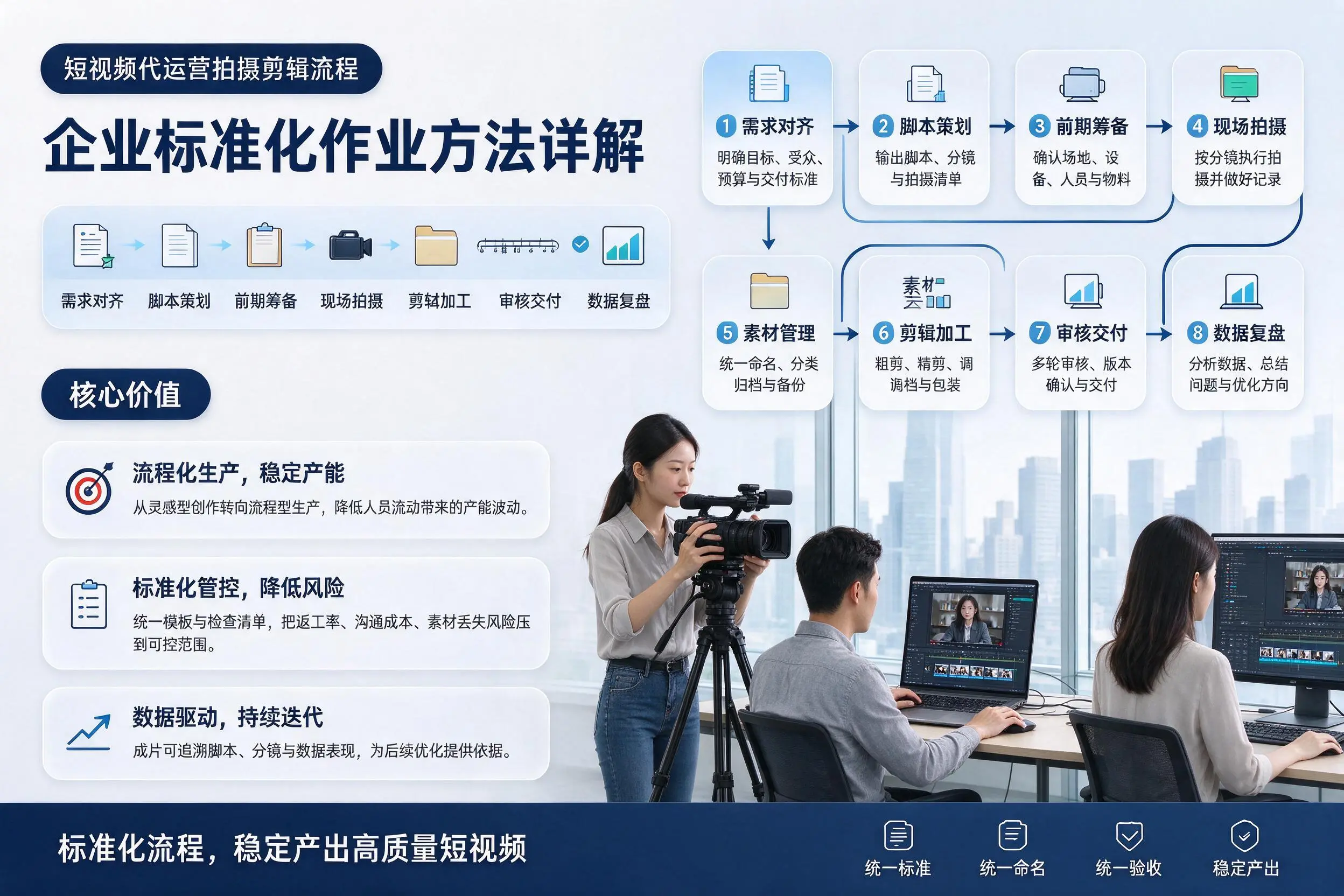 短视频代运营拍摄剪辑流程:舟山企业标准化作业方法详解
