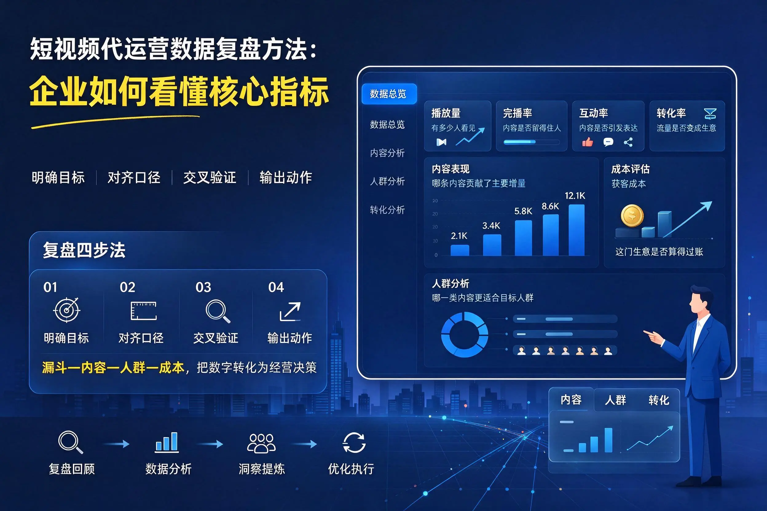 短视频代运营数据复盘方法:舟山企业如何看懂核心指标