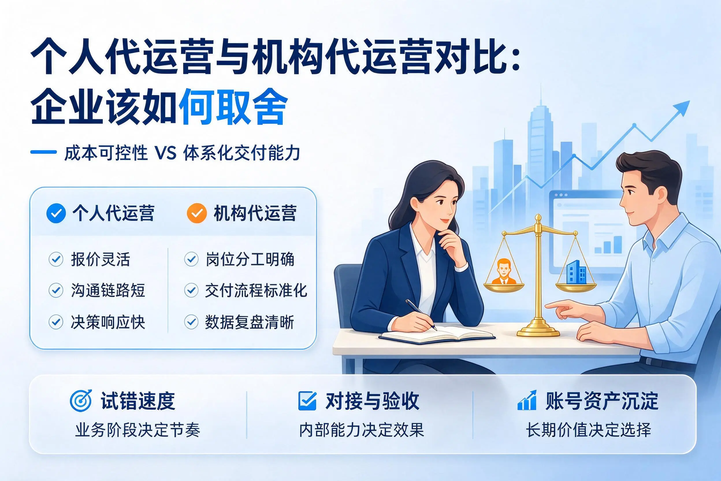 个人代运营与机构代运营对比:舟山企业该如何取舍