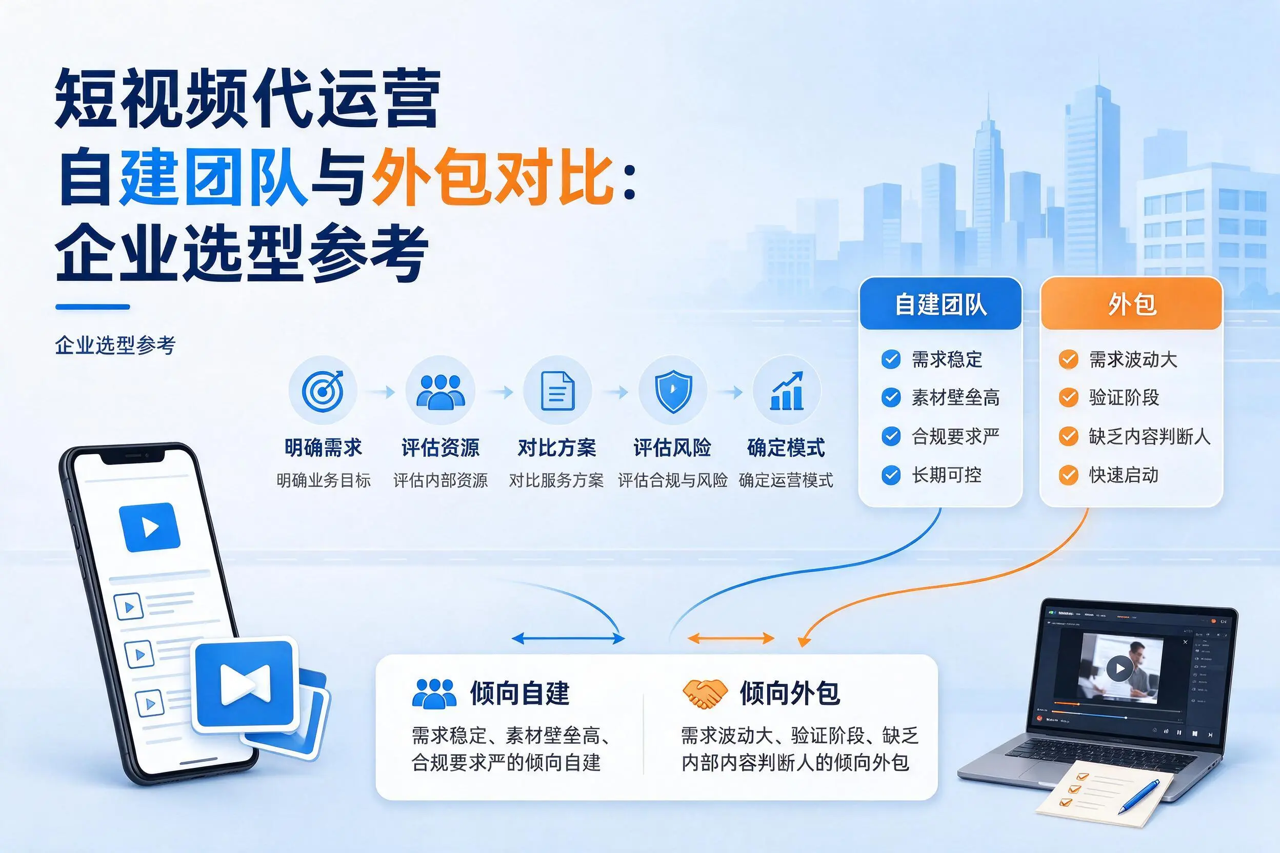 短视频代运营自建团队与外包对比:舟山企业选型参考