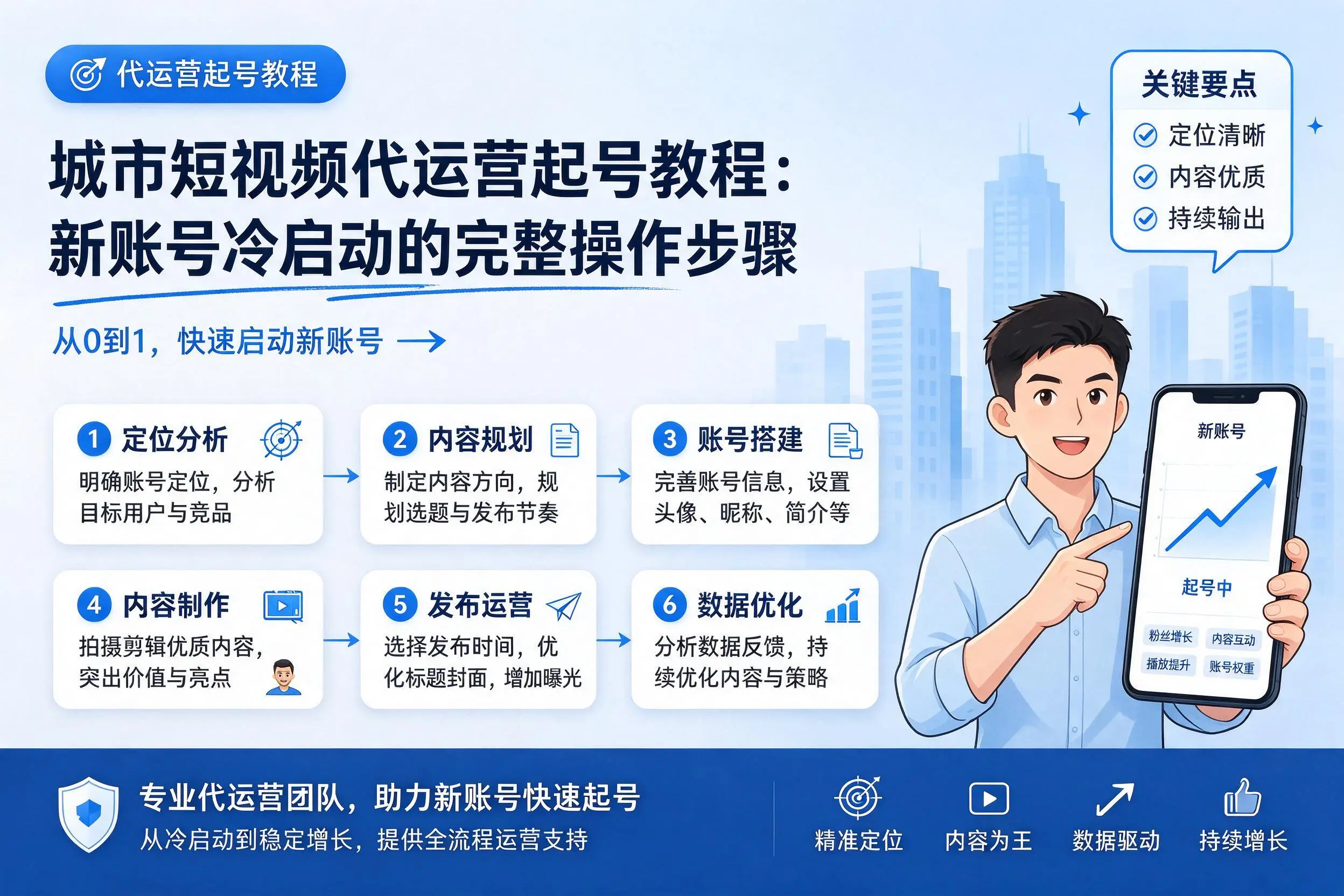 舟山短视频代运营起号教程:新账号冷启动的完整操作步骤