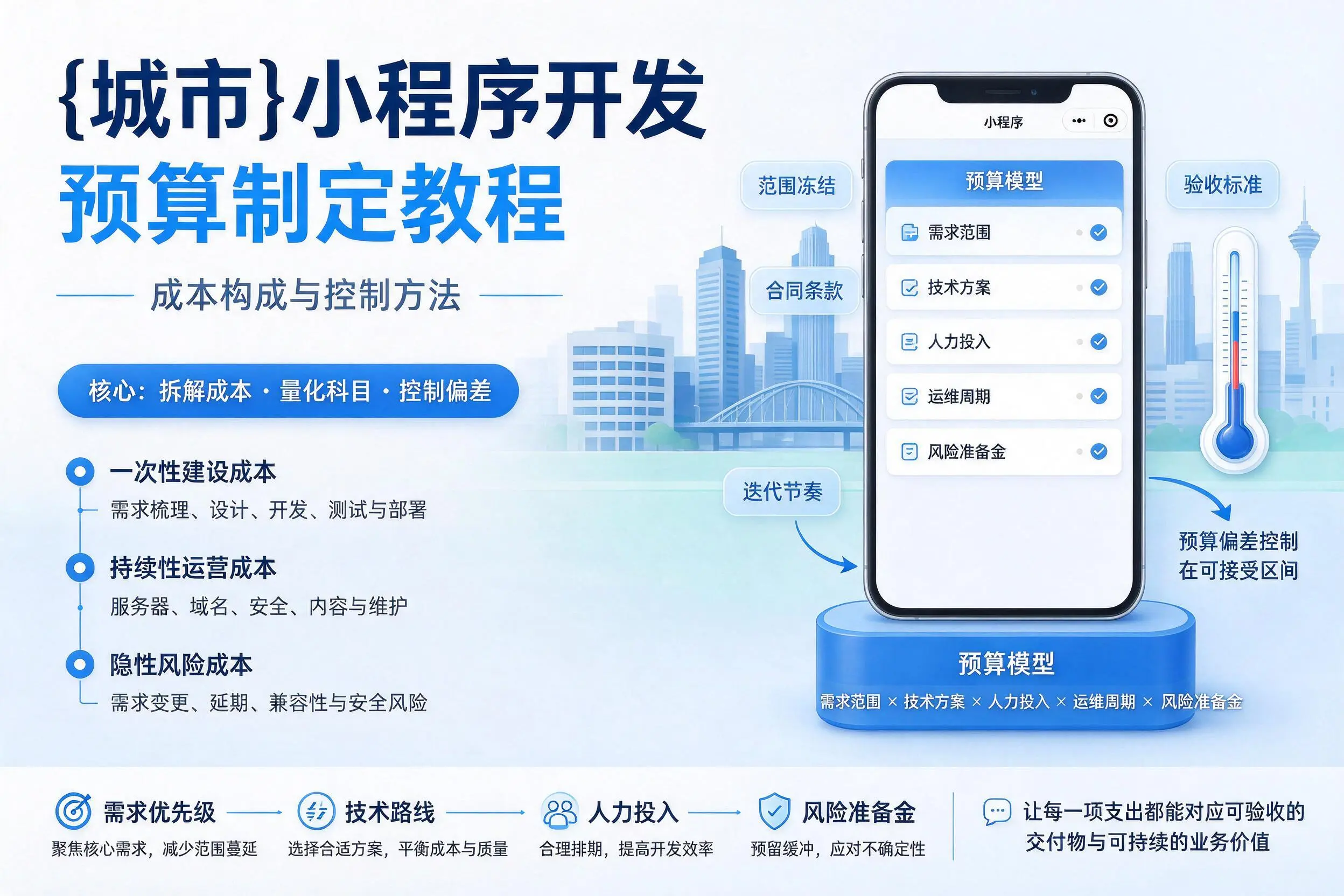舟山小程序开发预算制定教程:成本构成与控制方法