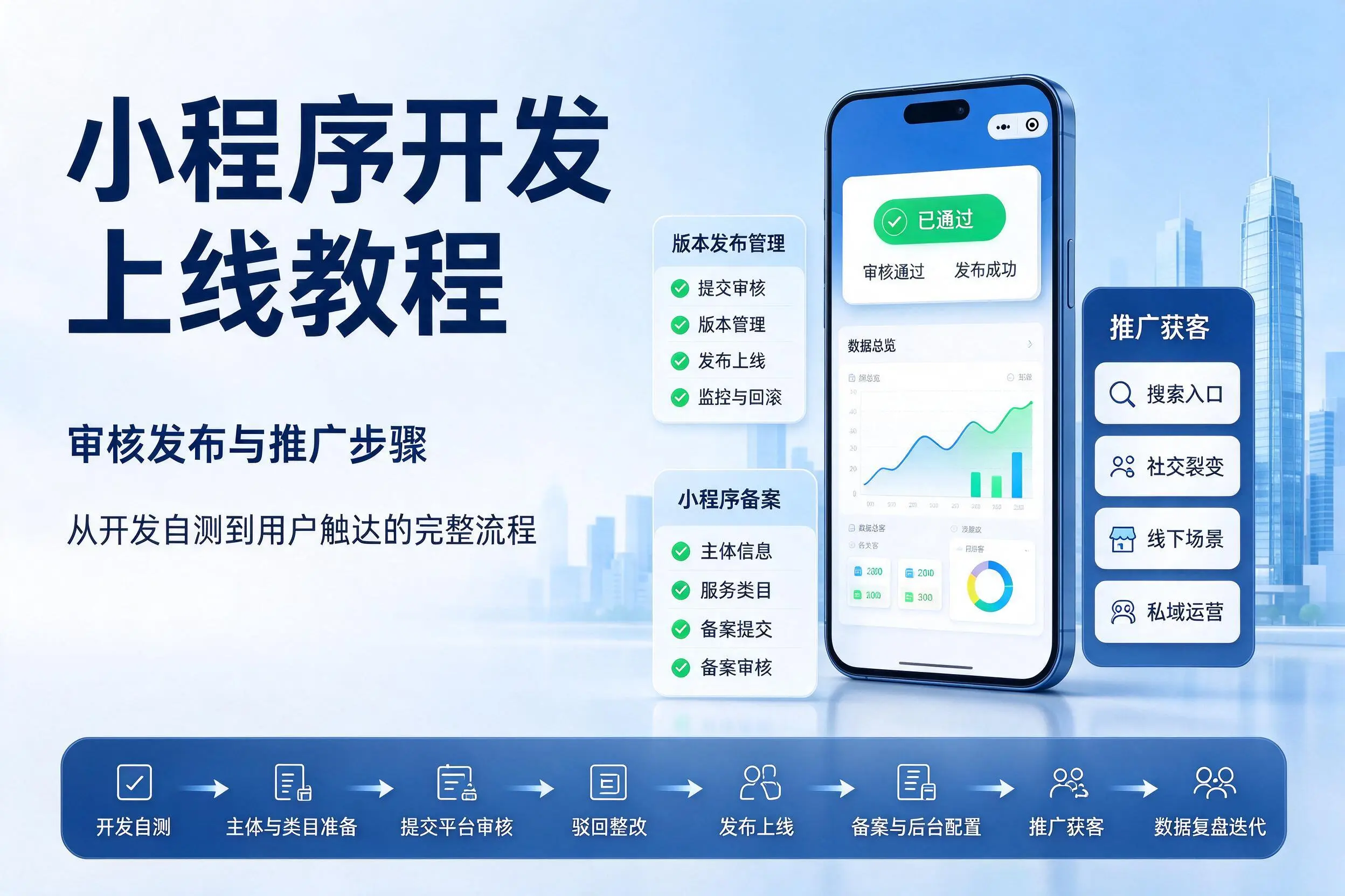 舟山小程序开发上线教程:审核发布与推广步骤