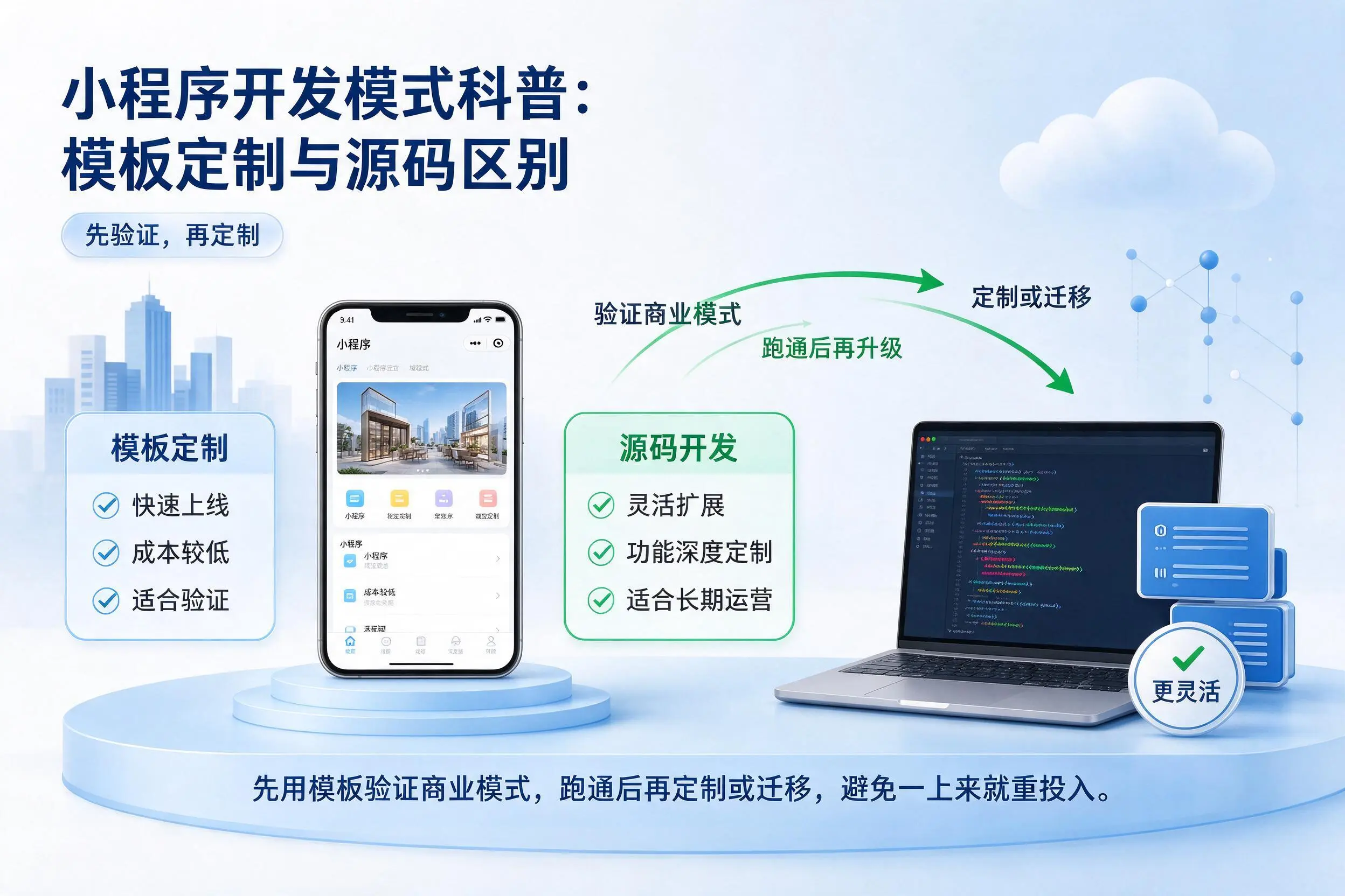 舟山小程序开发模式科普:模板定制与源码区别