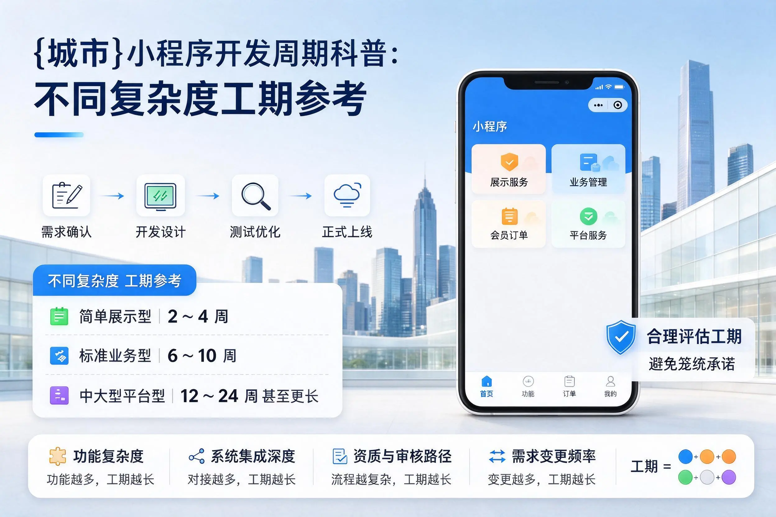 舟山小程序开发周期科普：不同复杂度工期参考
