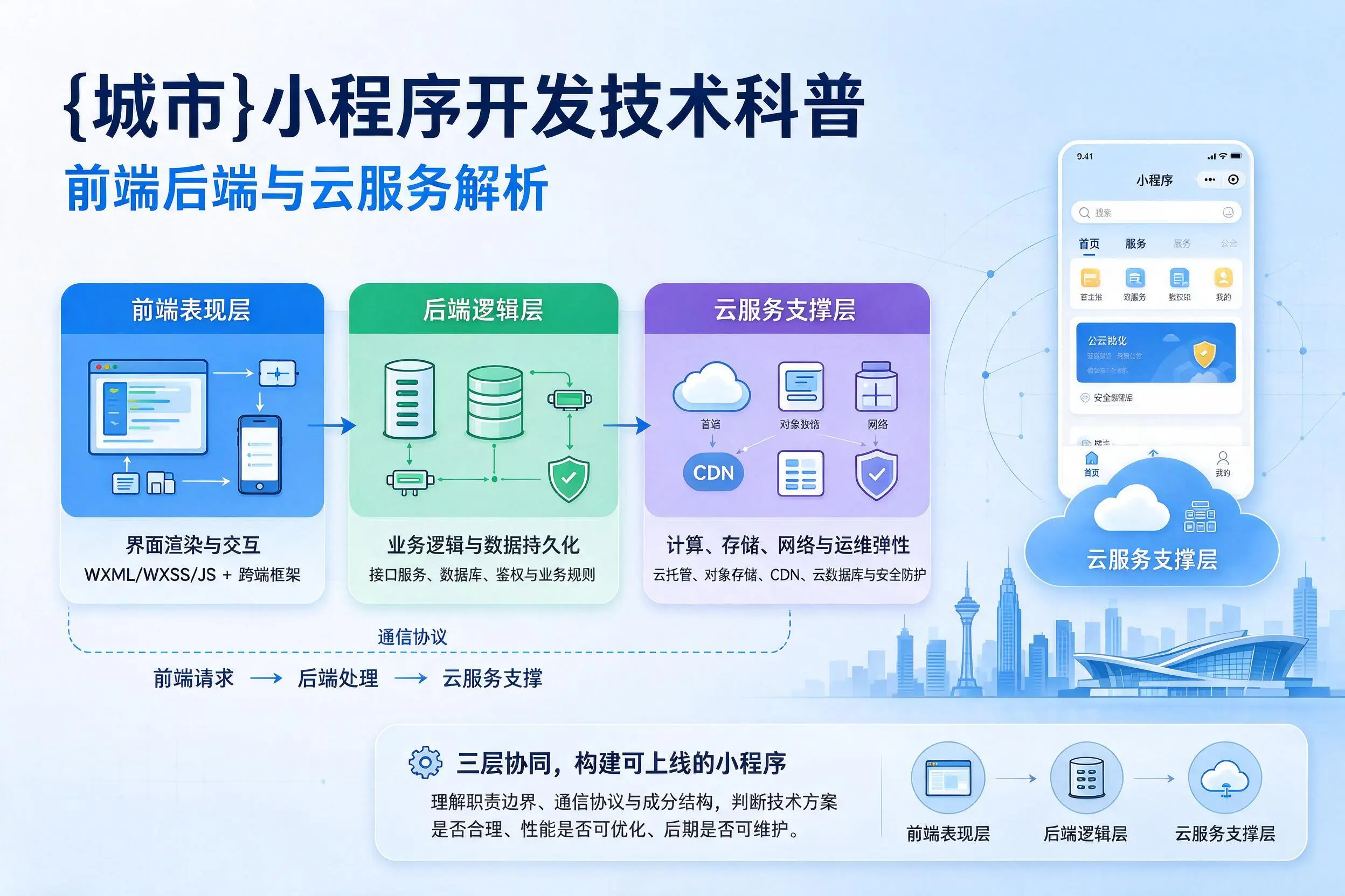 舟山小程序开发技术科普:前端后端与云服务解析