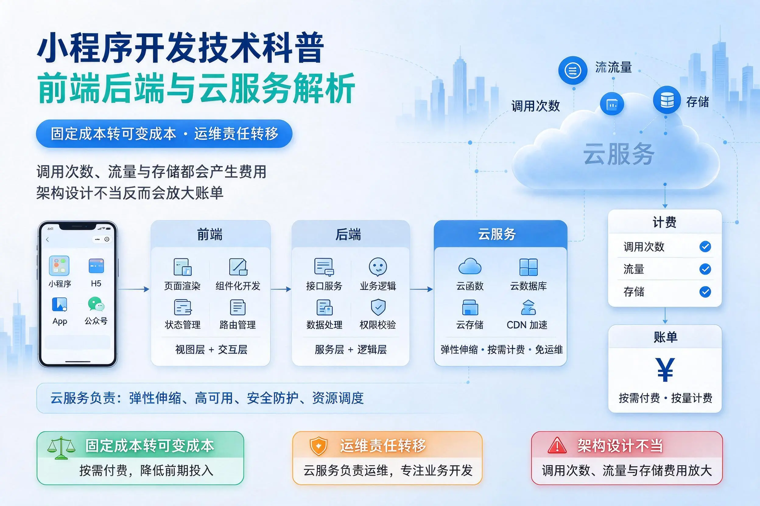 舟山小程序开发技术科普:前端后端与云服务解析