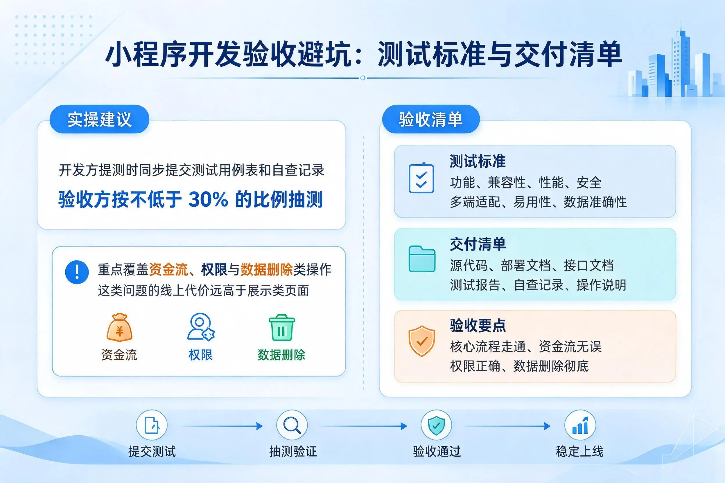舟山小程序开发验收避坑：测试标准与交付清单
