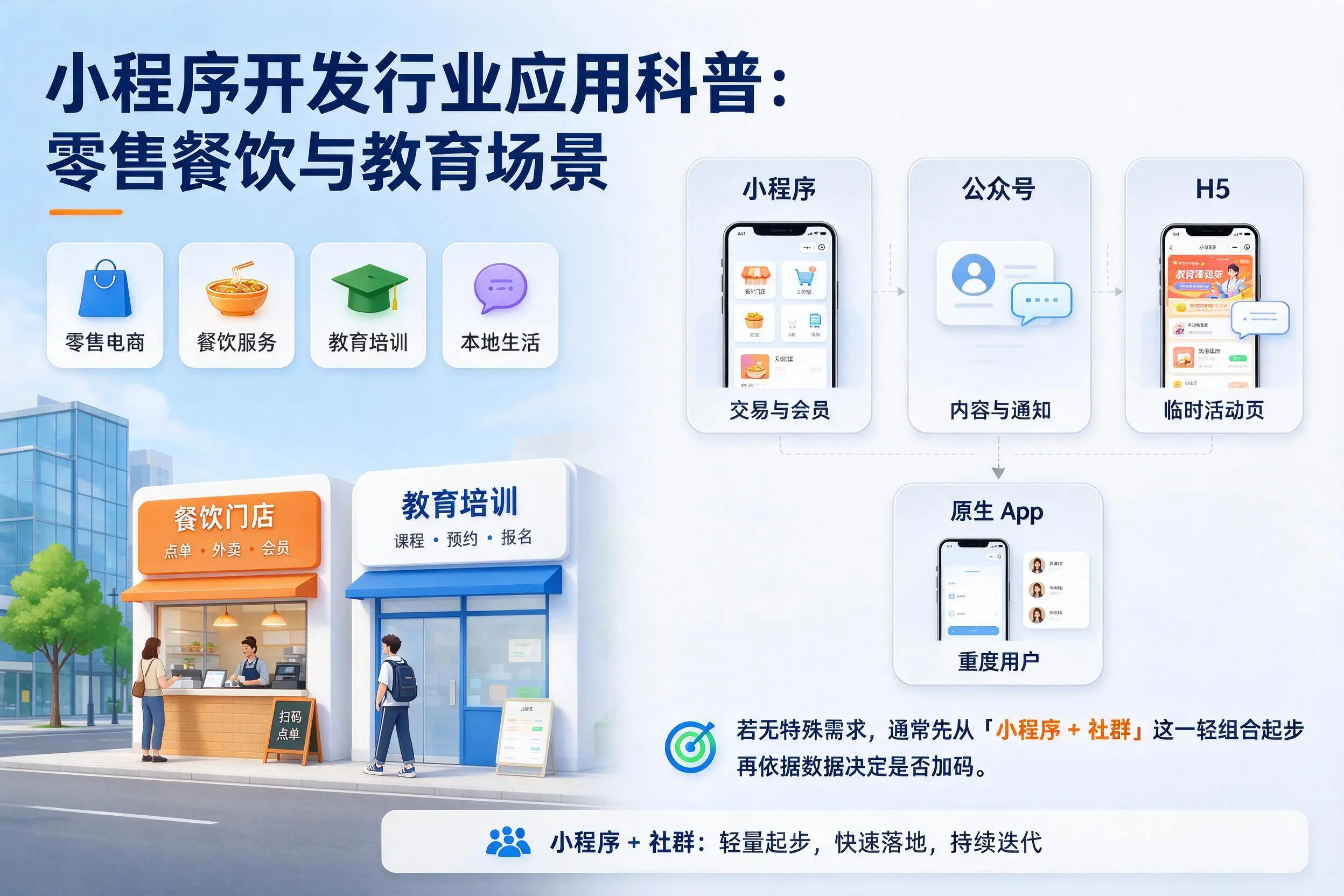 舟山小程序开发行业应用科普：零售餐饮与教育场景