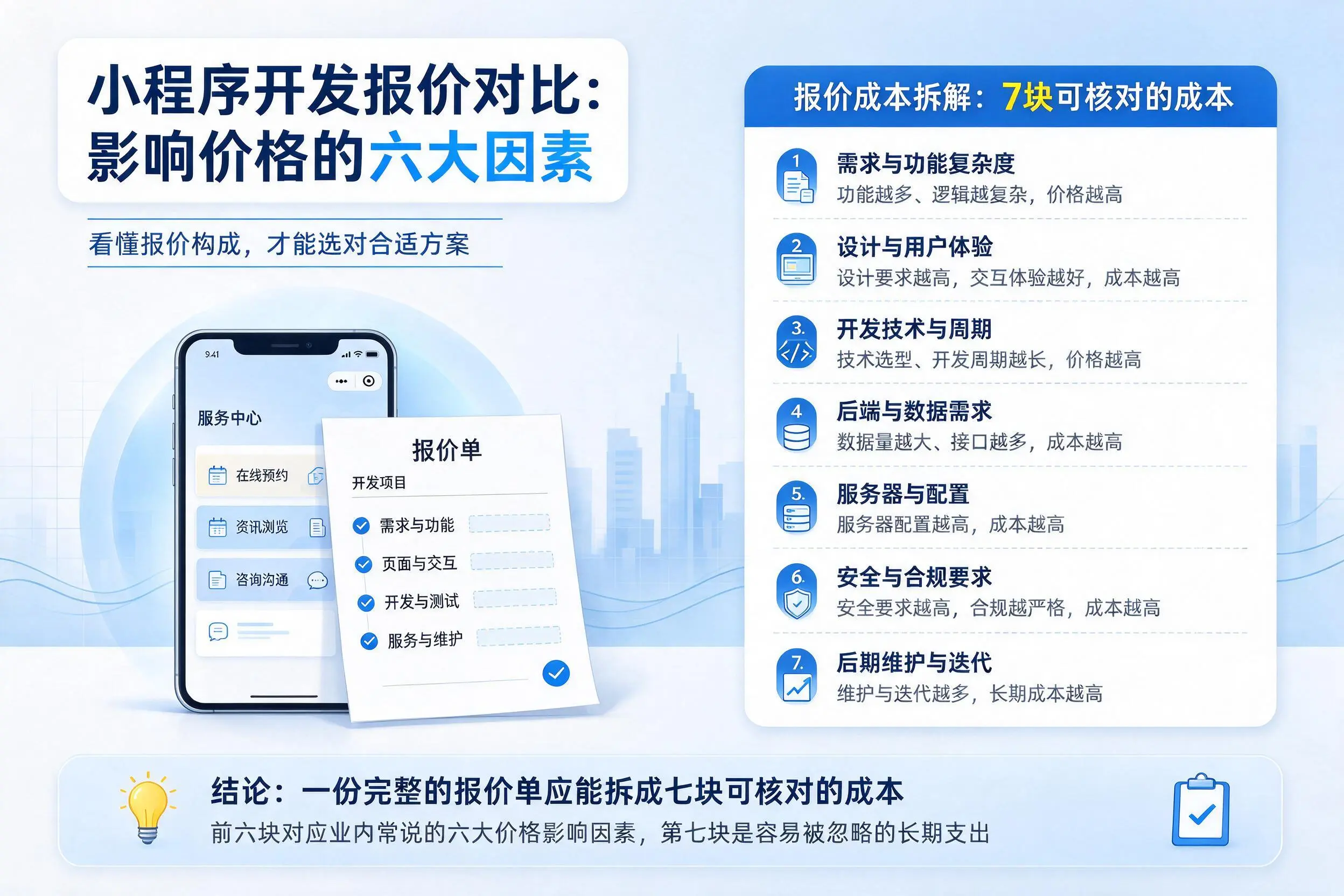 舟山小程序开发报价对比：影响价格的六大因素