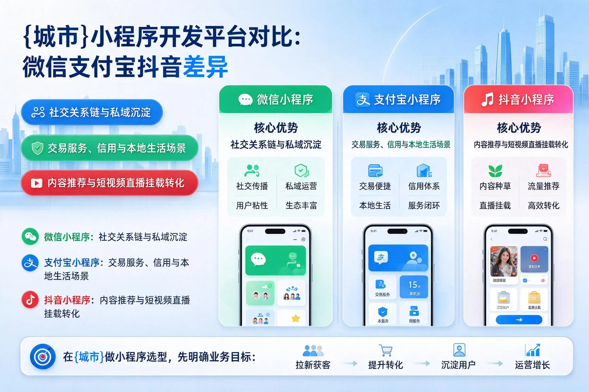 舟山小程序开发平台对比：微信支付宝抖音差异