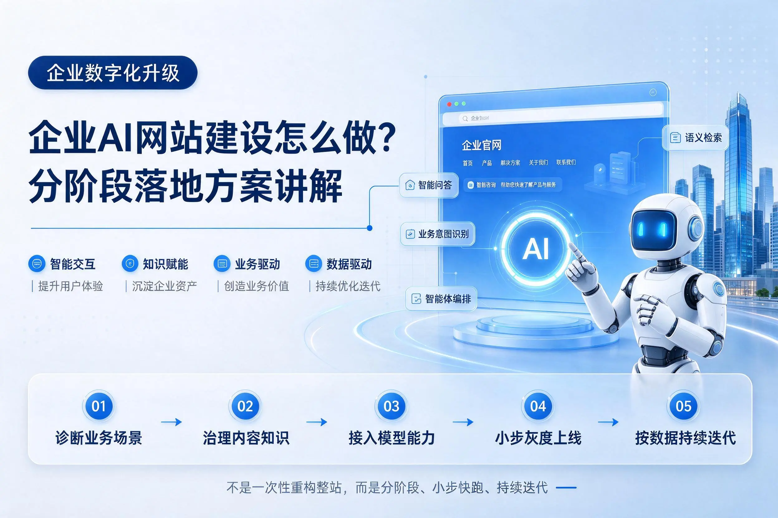 舟山企业AI网站建设怎么做？分阶段落地方案讲解