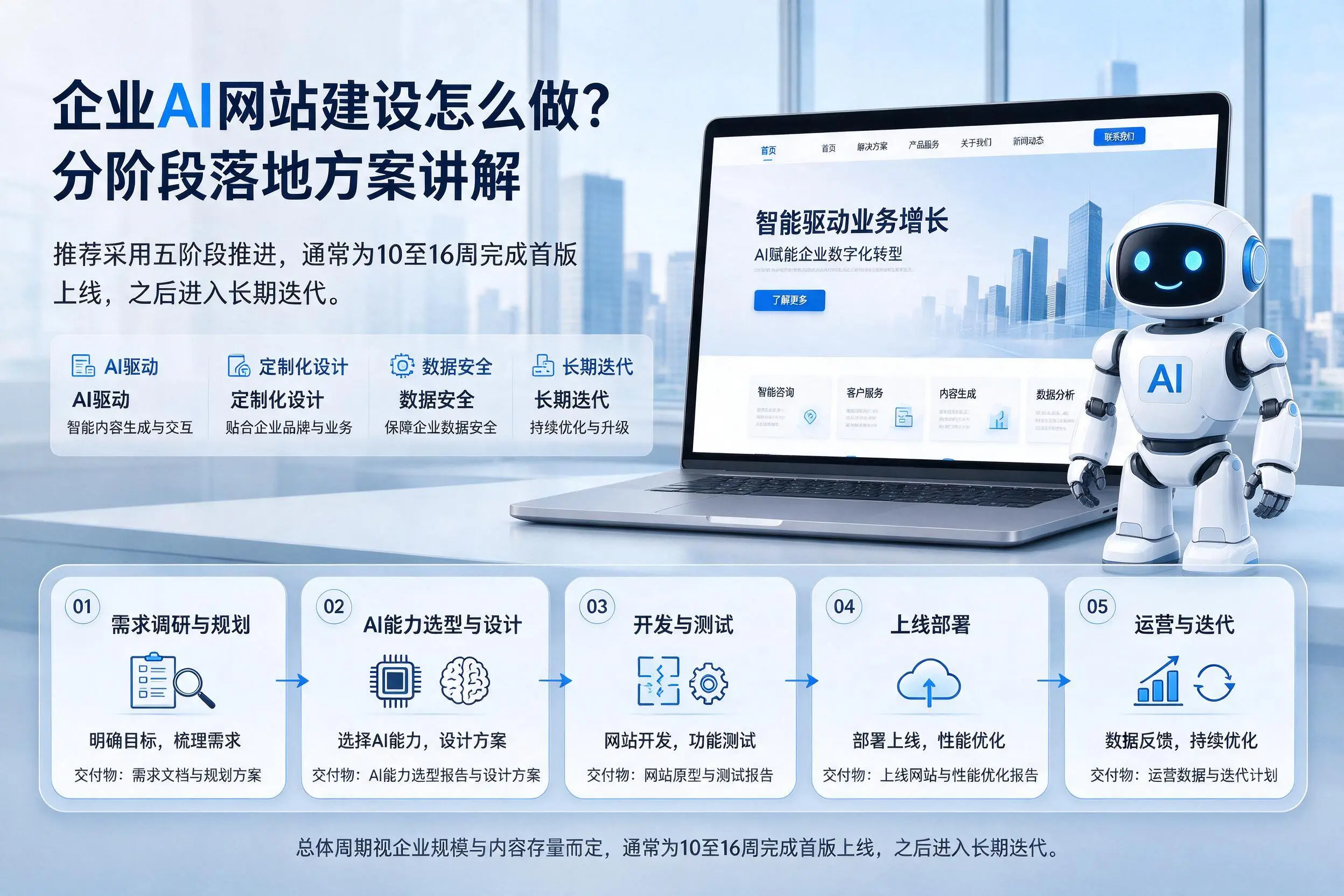 舟山企业AI网站建设怎么做？分阶段落地方案讲解