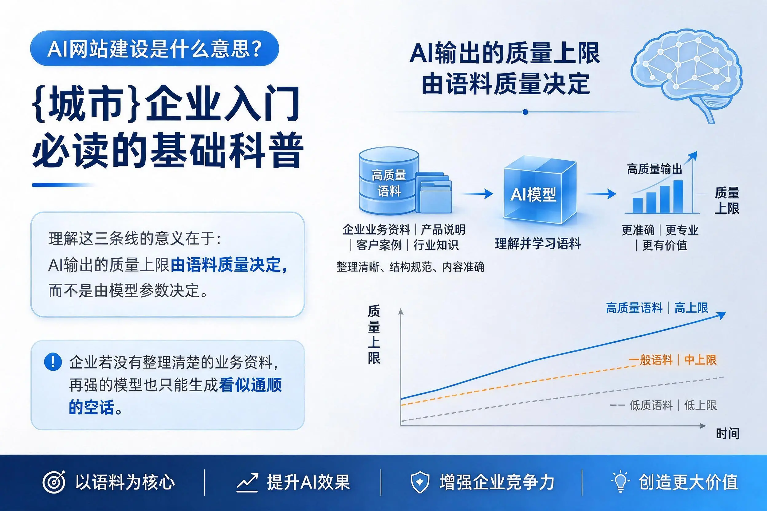 AI网站建设是什么意思?舟山企业入门必读的基础科普