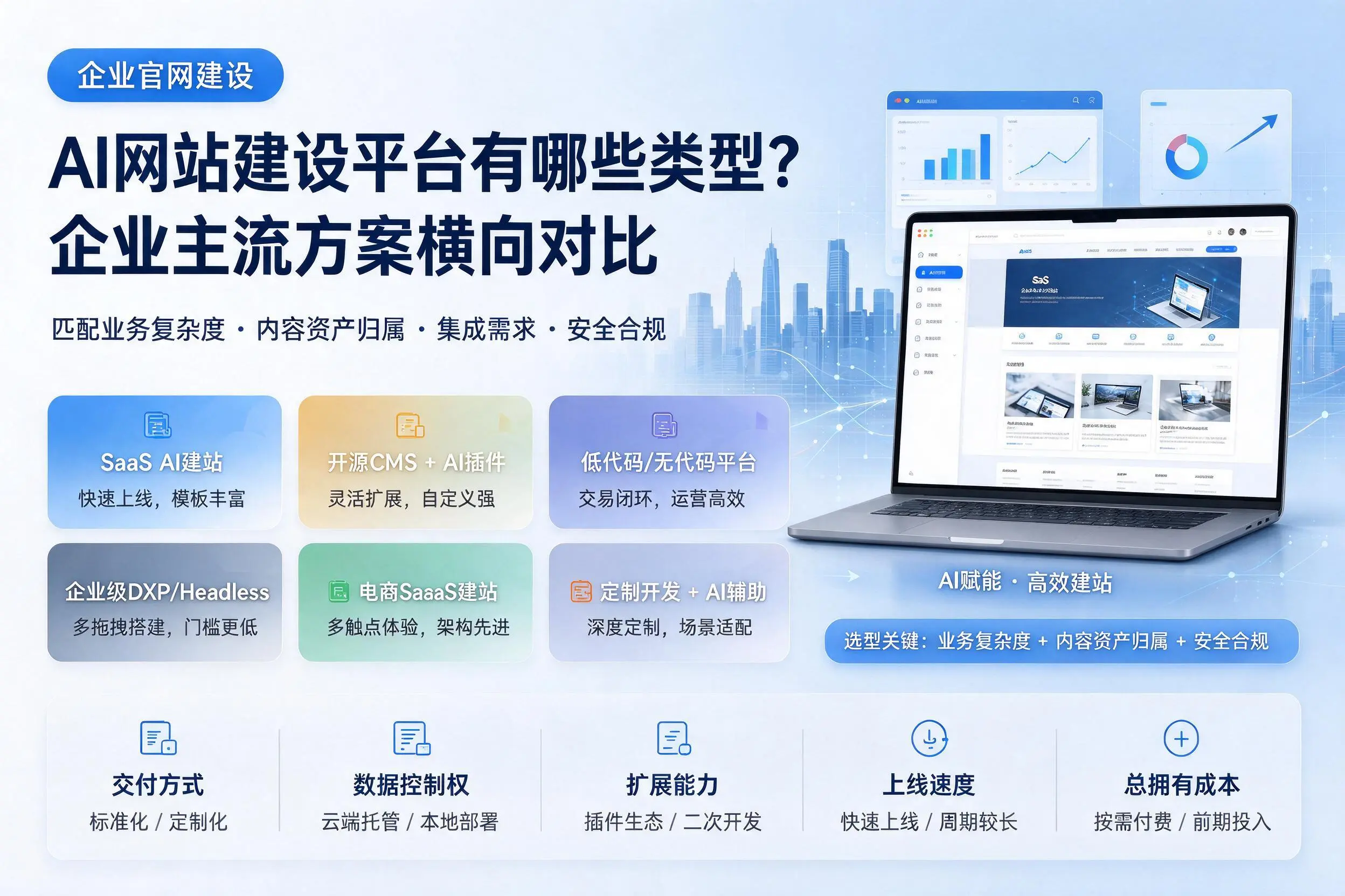 AI网站建设平台有哪些类型?舟山企业主流方案横向对比