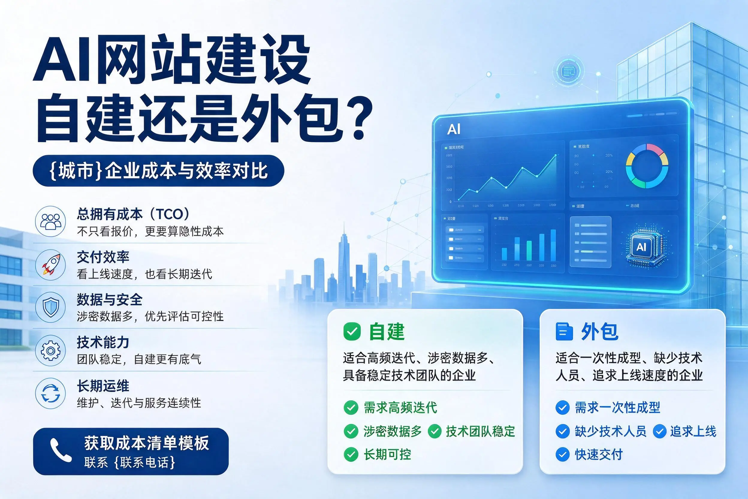 AI网站建设自建还是外包?舟山企业成本与效率对比