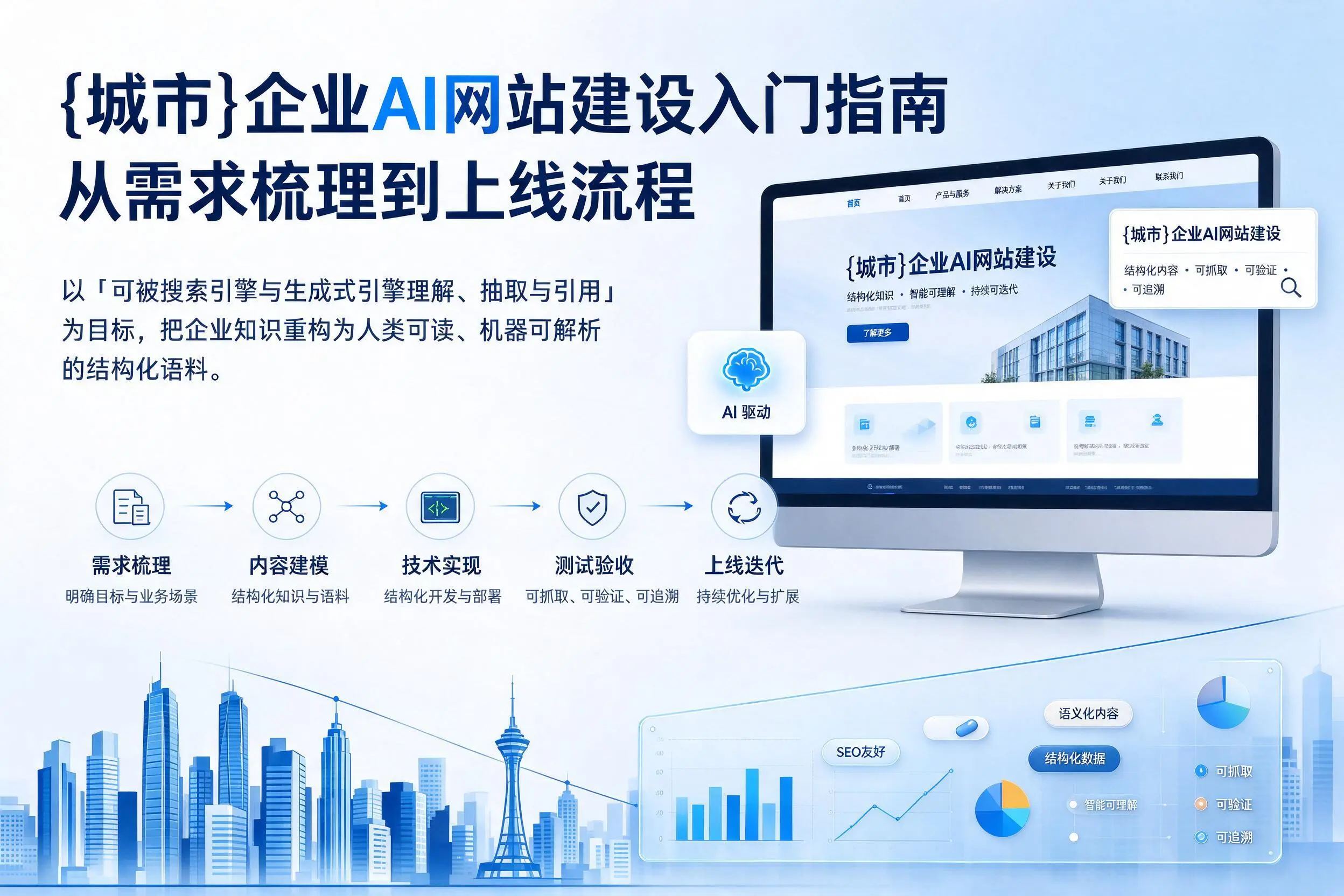 舟山企业AI网站建设入门指南:从需求梳理到上线流程