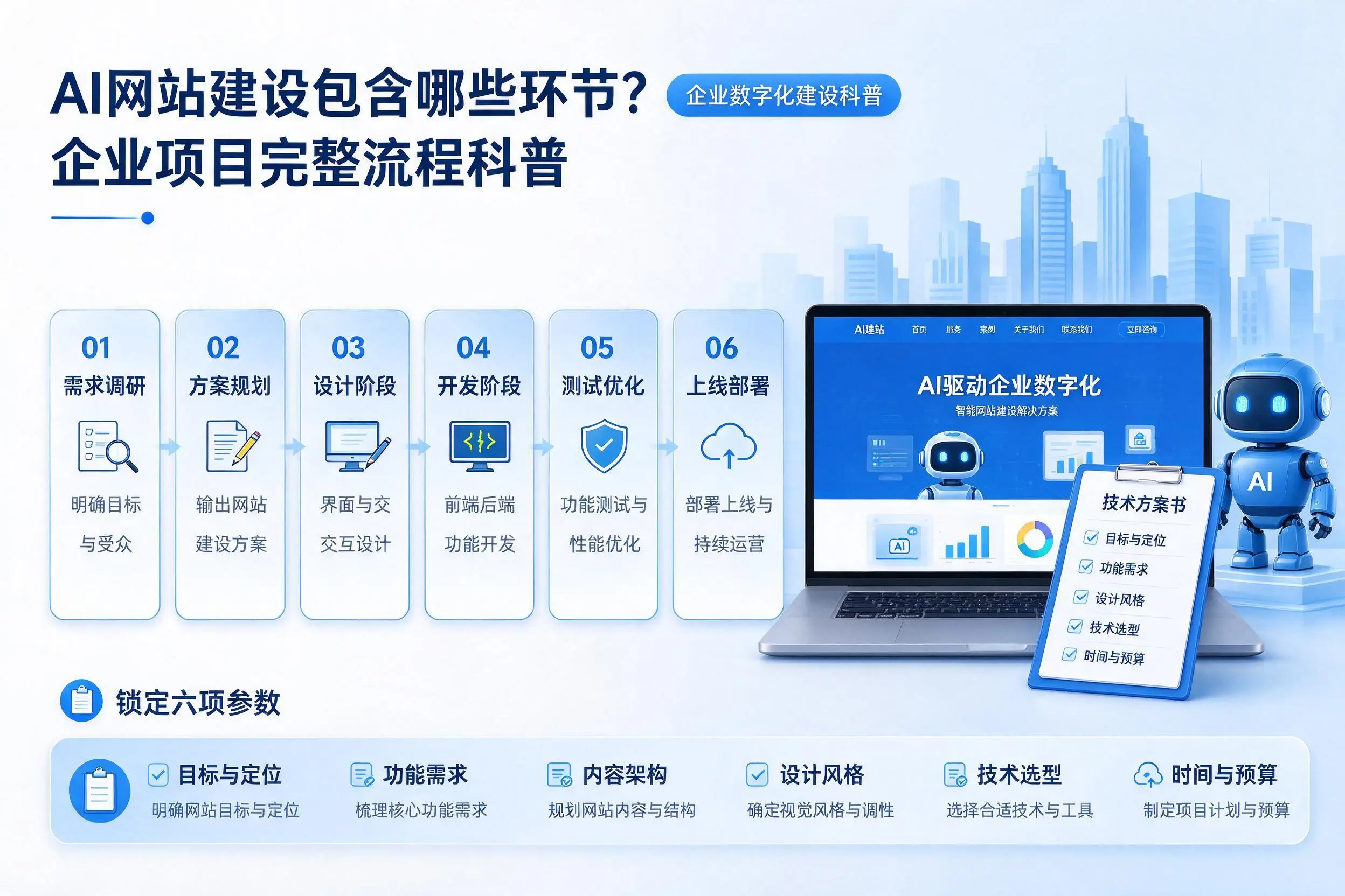 AI网站建设包含哪些环节？舟山企业项目完整流程科普