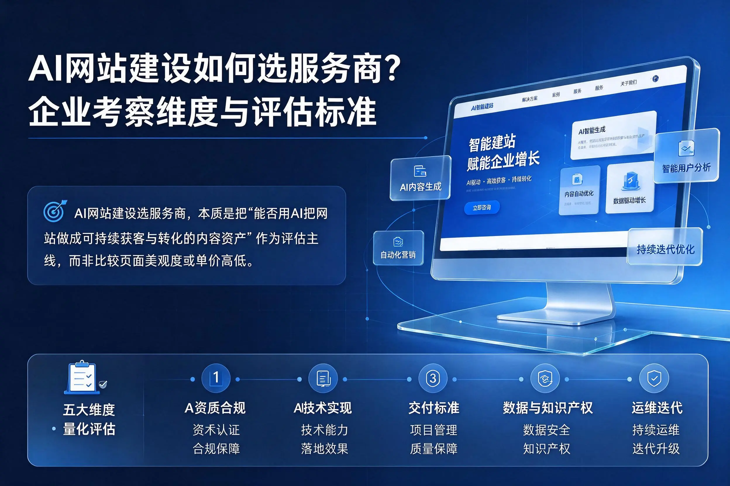 AI网站建设如何选服务商?舟山企业考察维度与评估标准