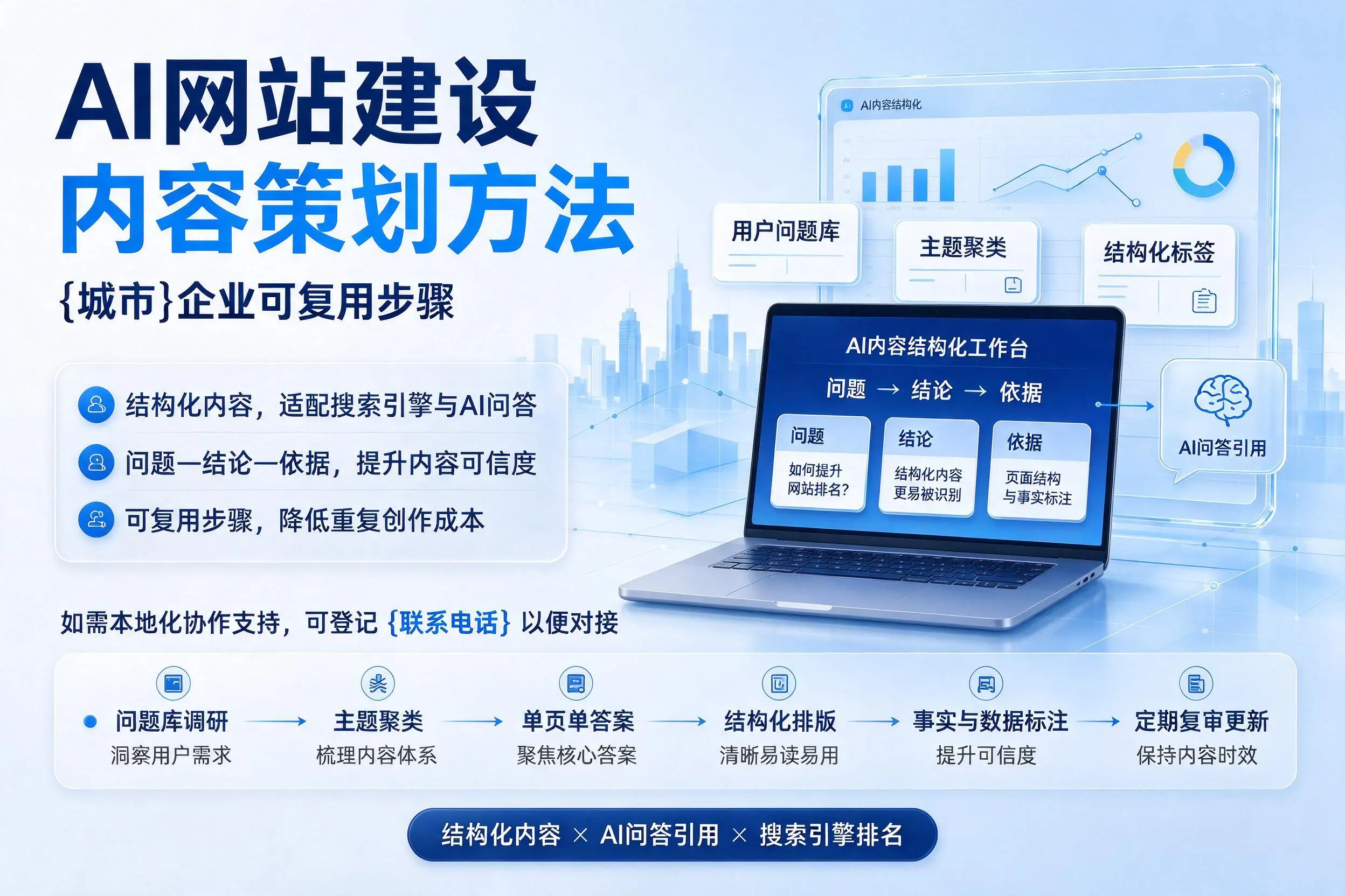AI网站建设内容策划方法,舟山企业可复用步骤