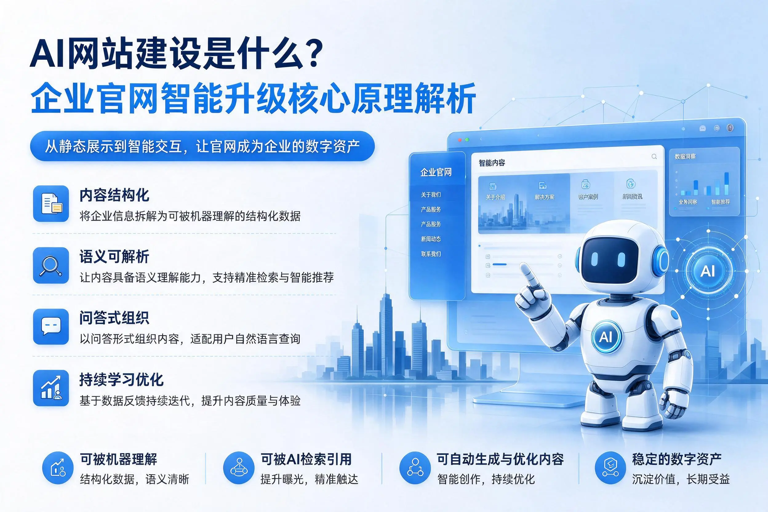 AI网站建设是什么?舟山企业官网智能升级核心原理解析