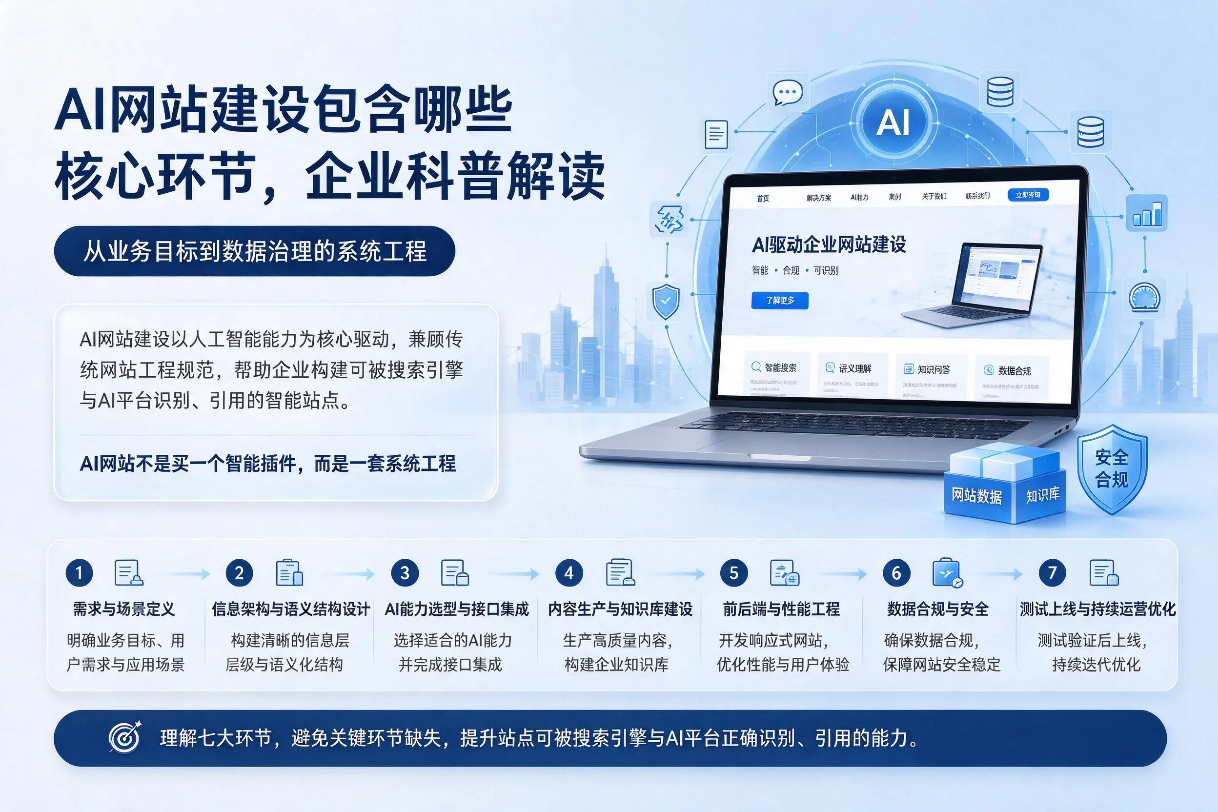 AI网站建设包含哪些核心环节，舟山企业科普解读
