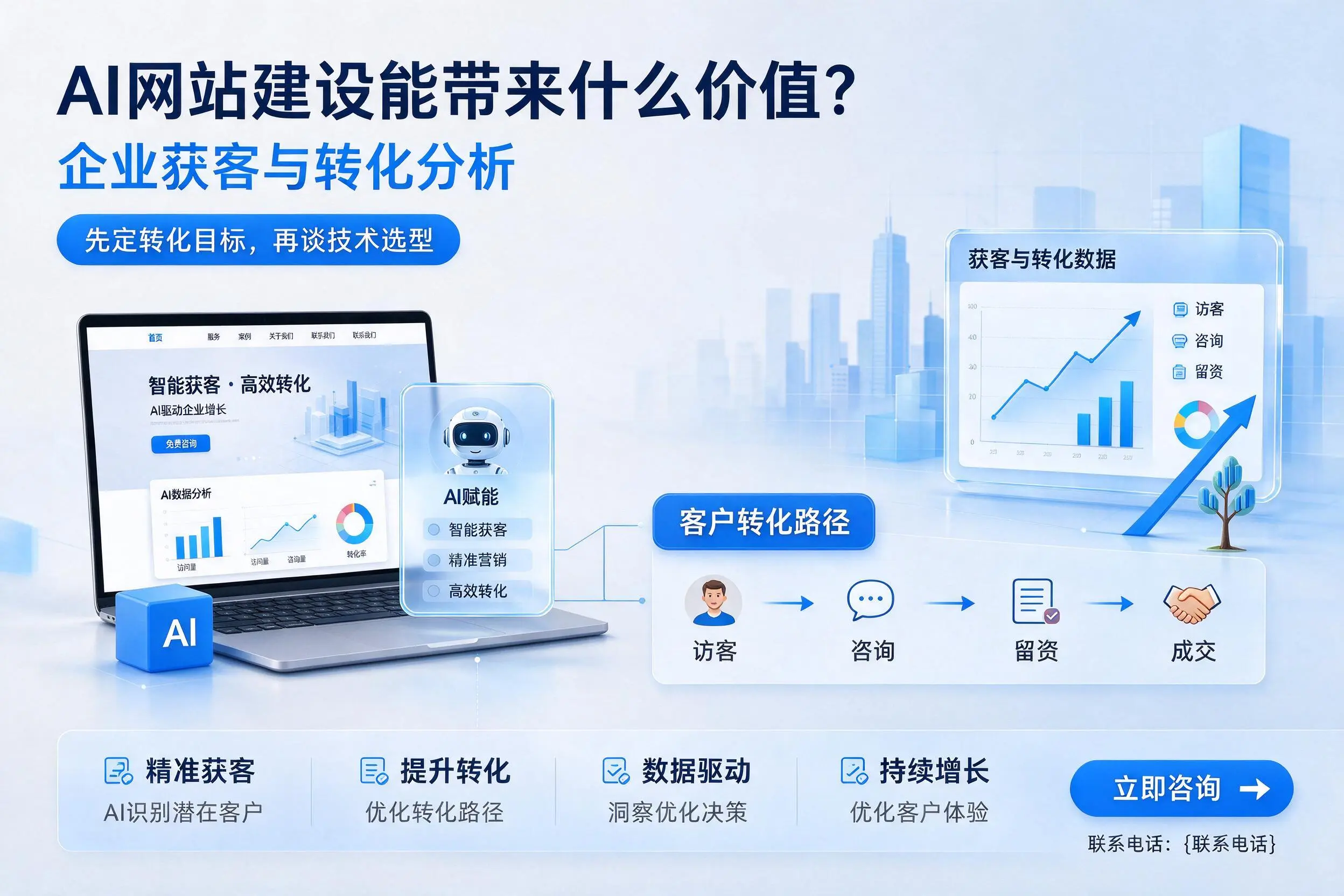 AI网站建设能带来什么价值?舟山企业获客与转化分析