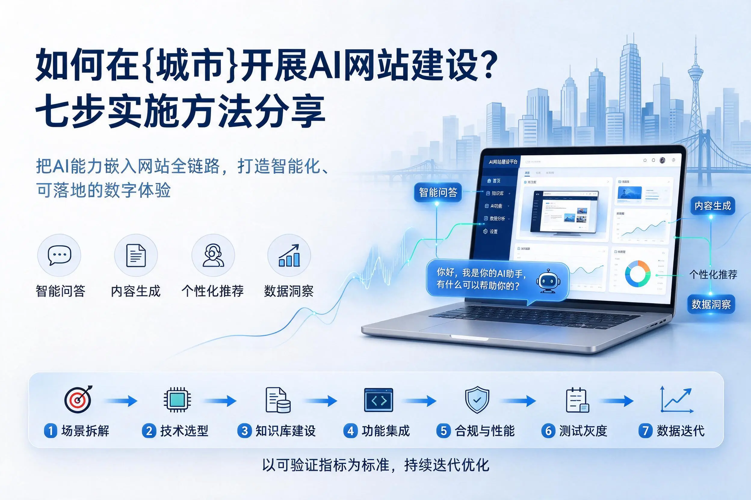 如何在舟山开展AI网站建设？七步实施方法分享