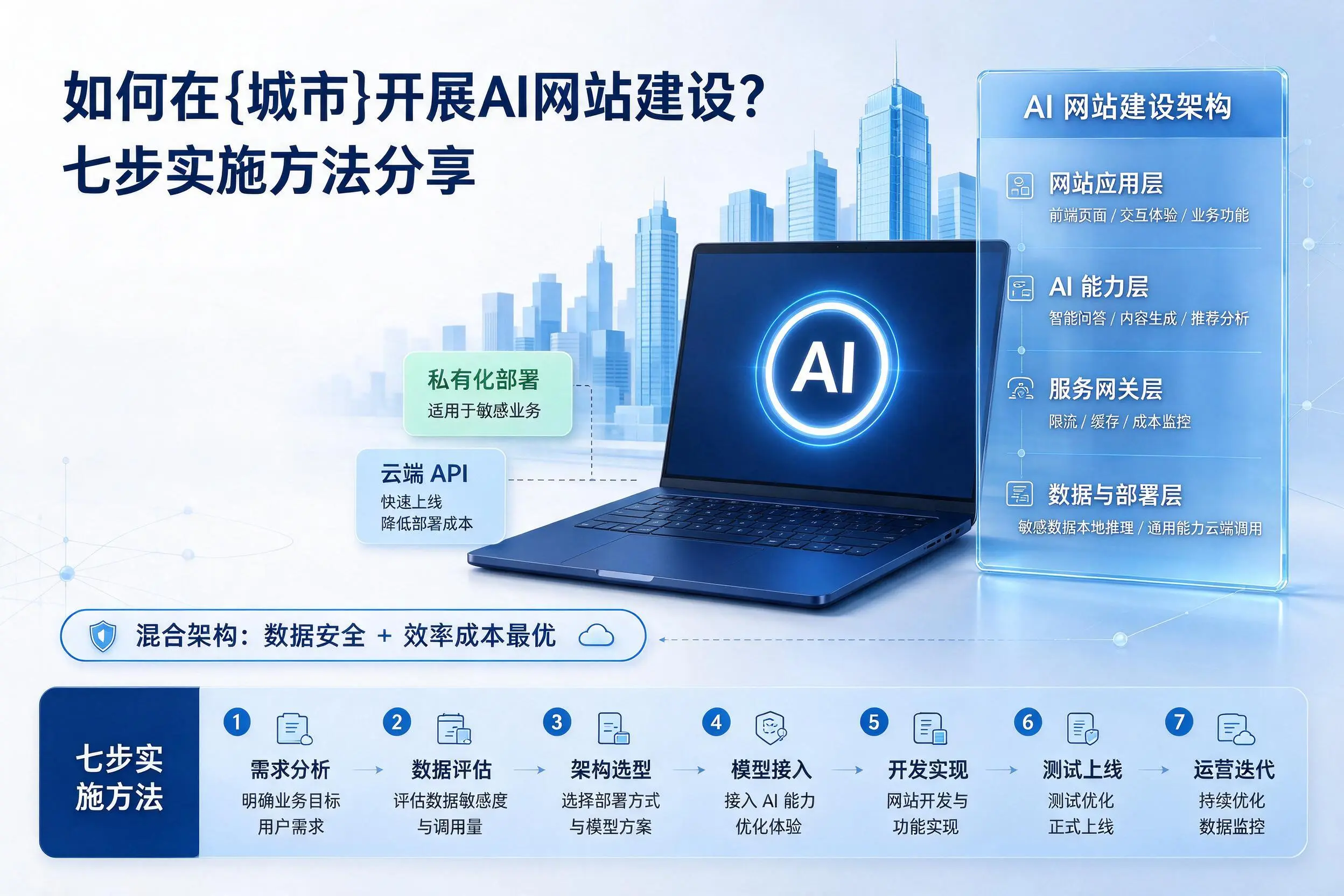 如何在舟山开展AI网站建设？七步实施方法分享