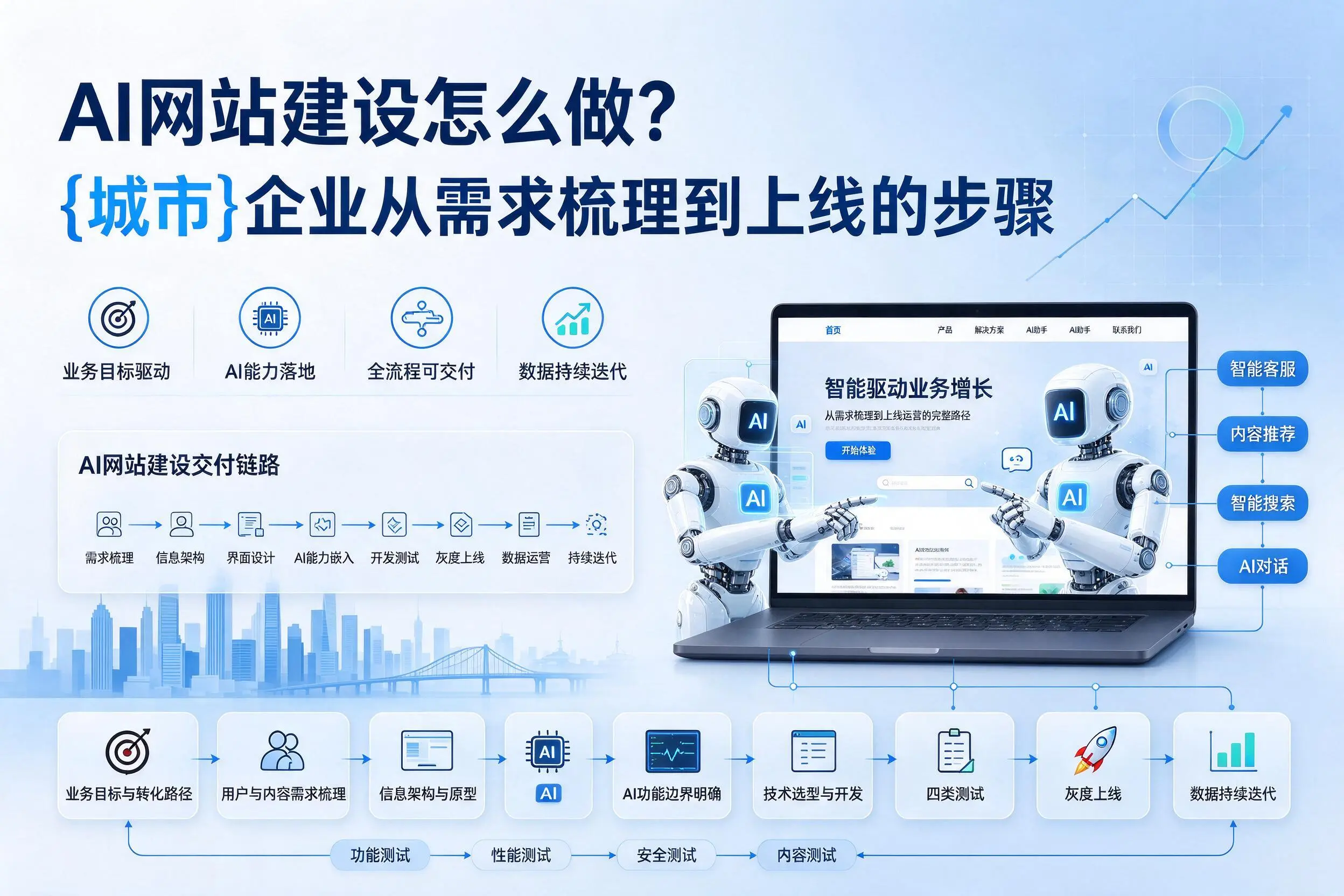 AI网站建设怎么做？舟山企业从需求梳理到上线的步骤