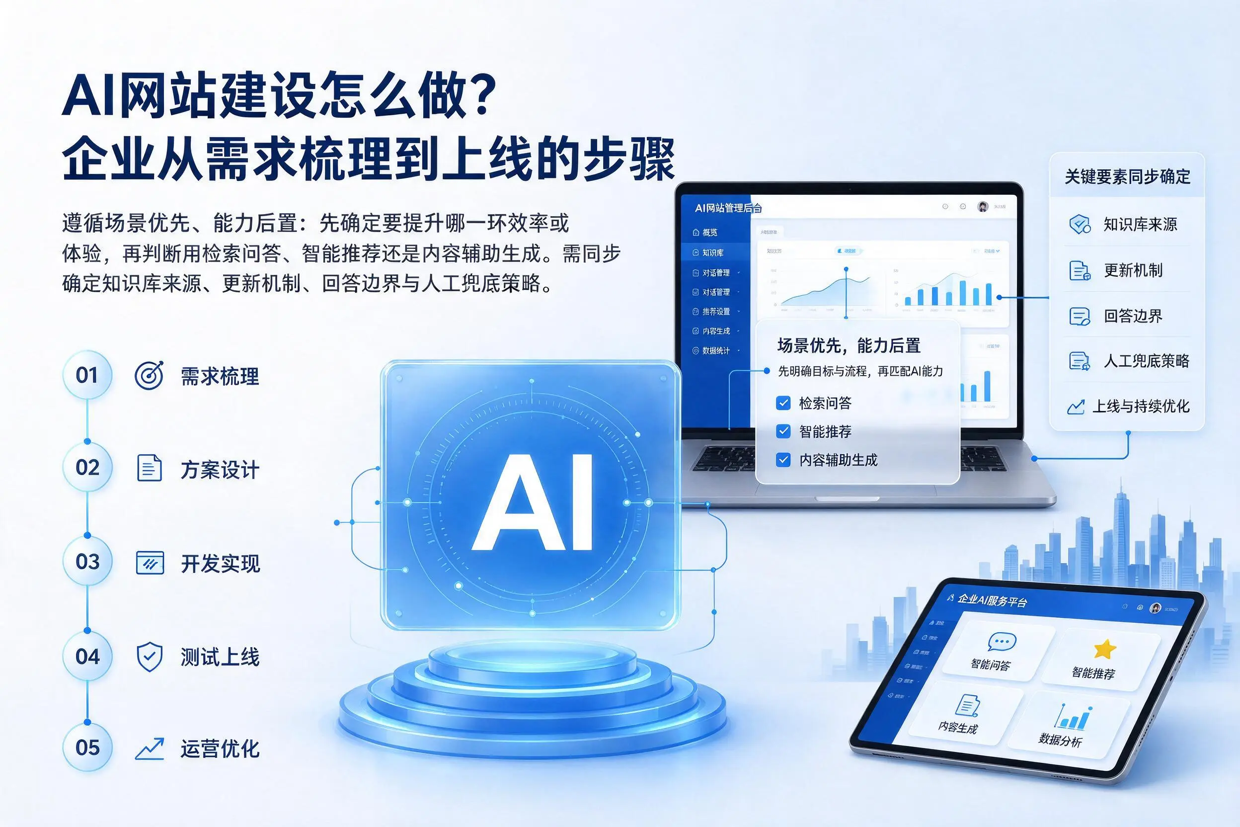 AI网站建设怎么做？舟山企业从需求梳理到上线的步骤